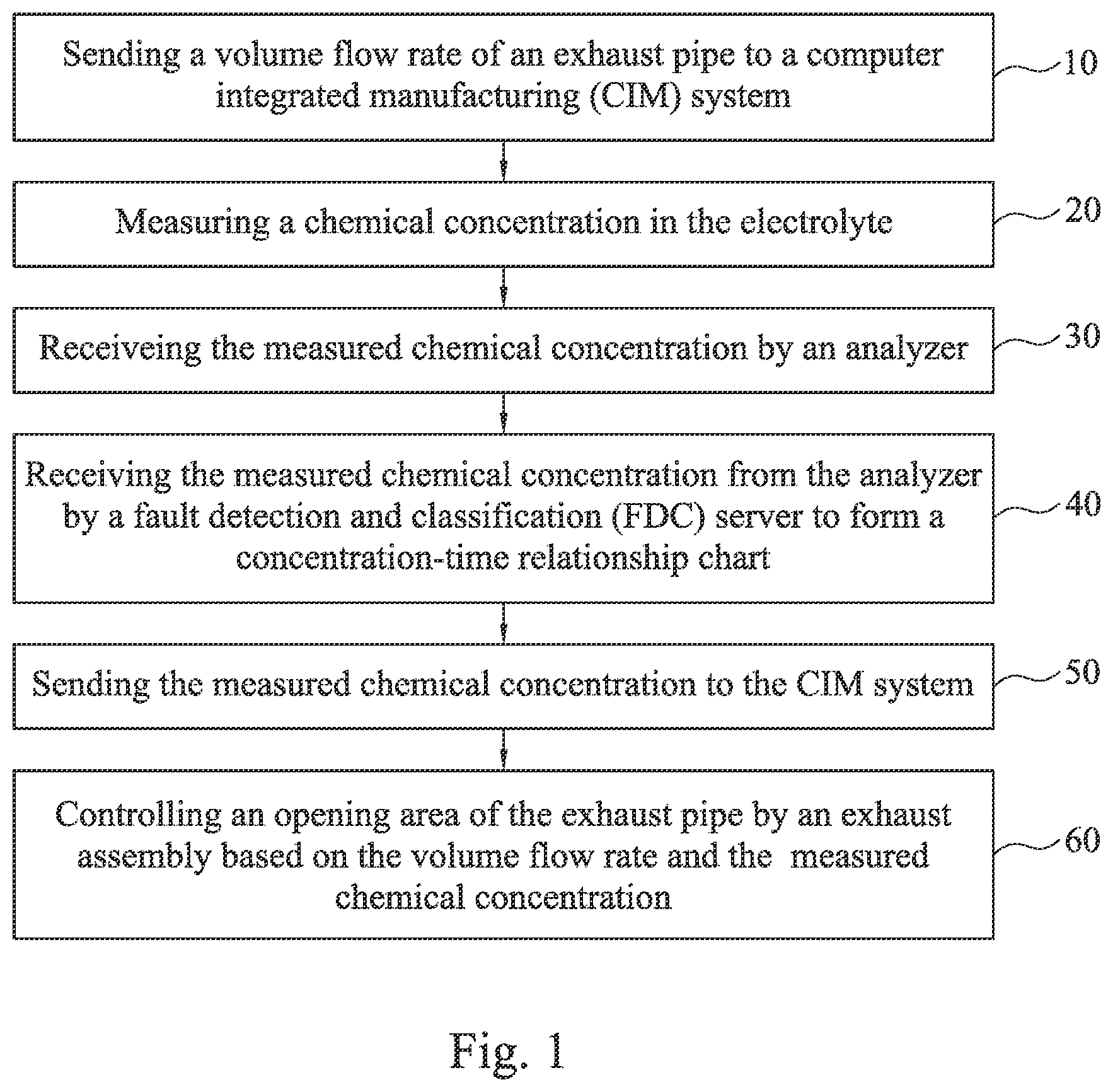 Patent US12157952 Figure 1 – Method of controlling chemical concentration in electrolyte