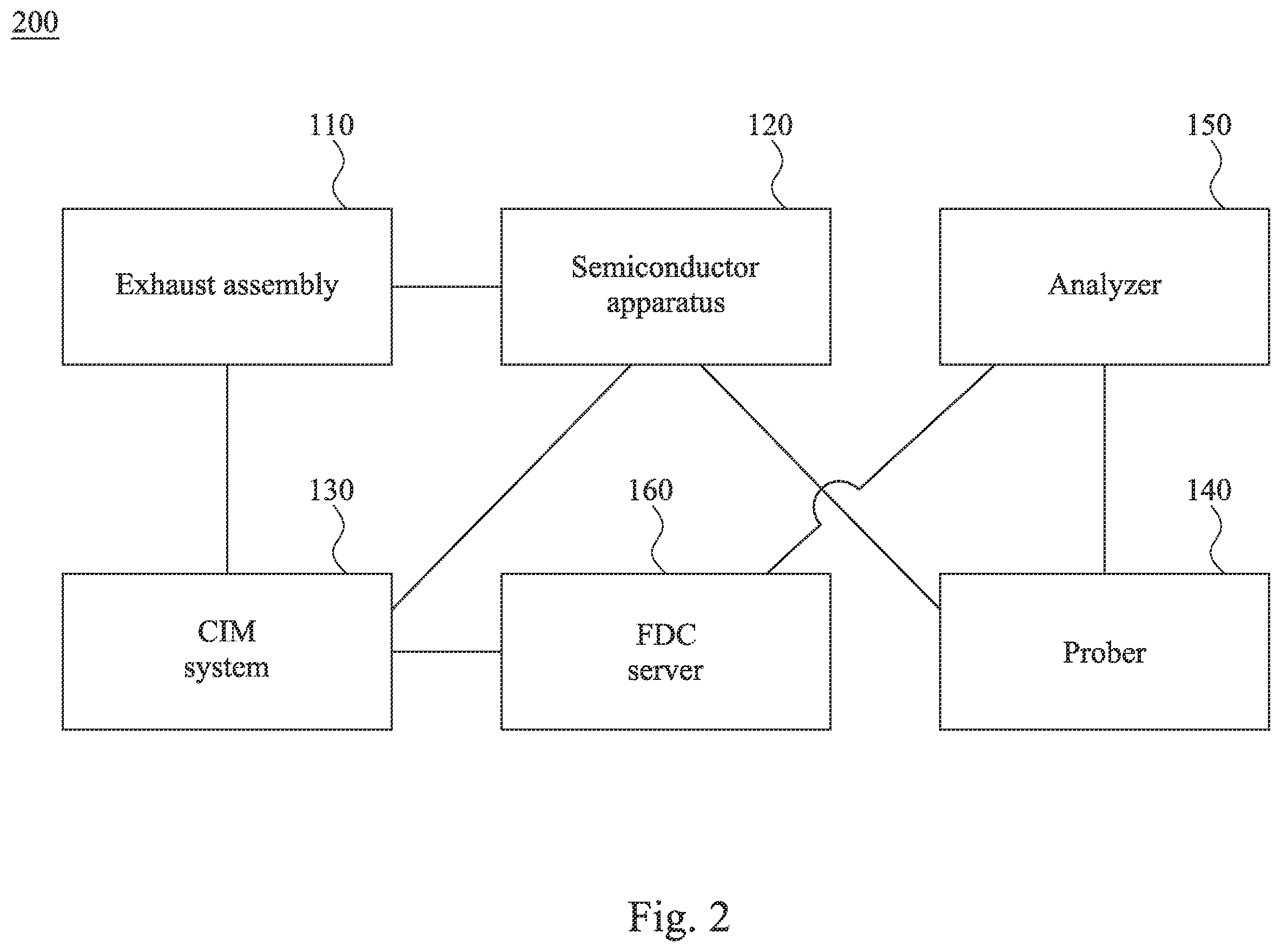 Patent US12157952 Figure 2 – Method of controlling chemical concentration in electrolyte