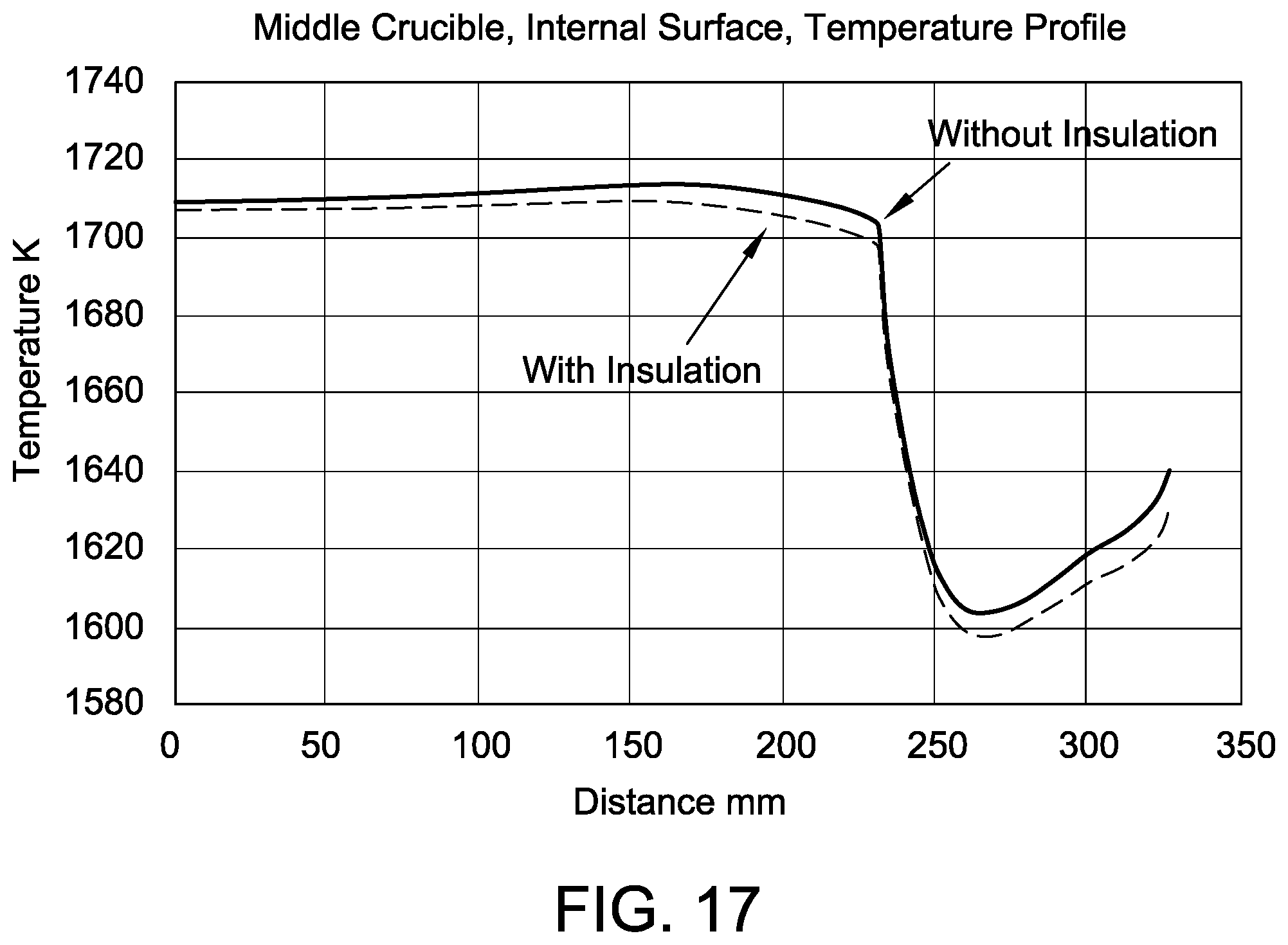 Patent US12157954 Figure 17 – Crystal pulling systems having a cover member for covering the silicon charge