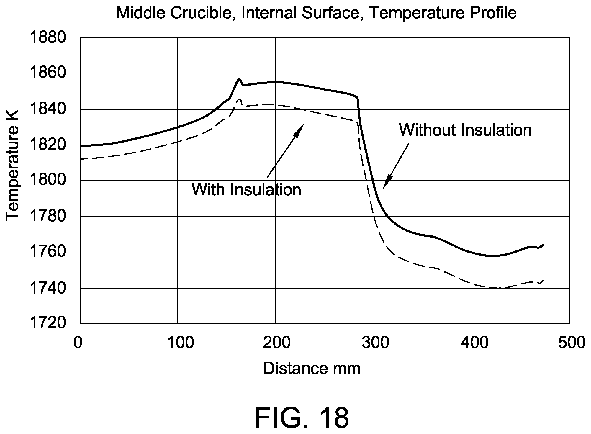 Patent US12157954 Figure 18 – Crystal pulling systems having a cover member for covering the silicon charge