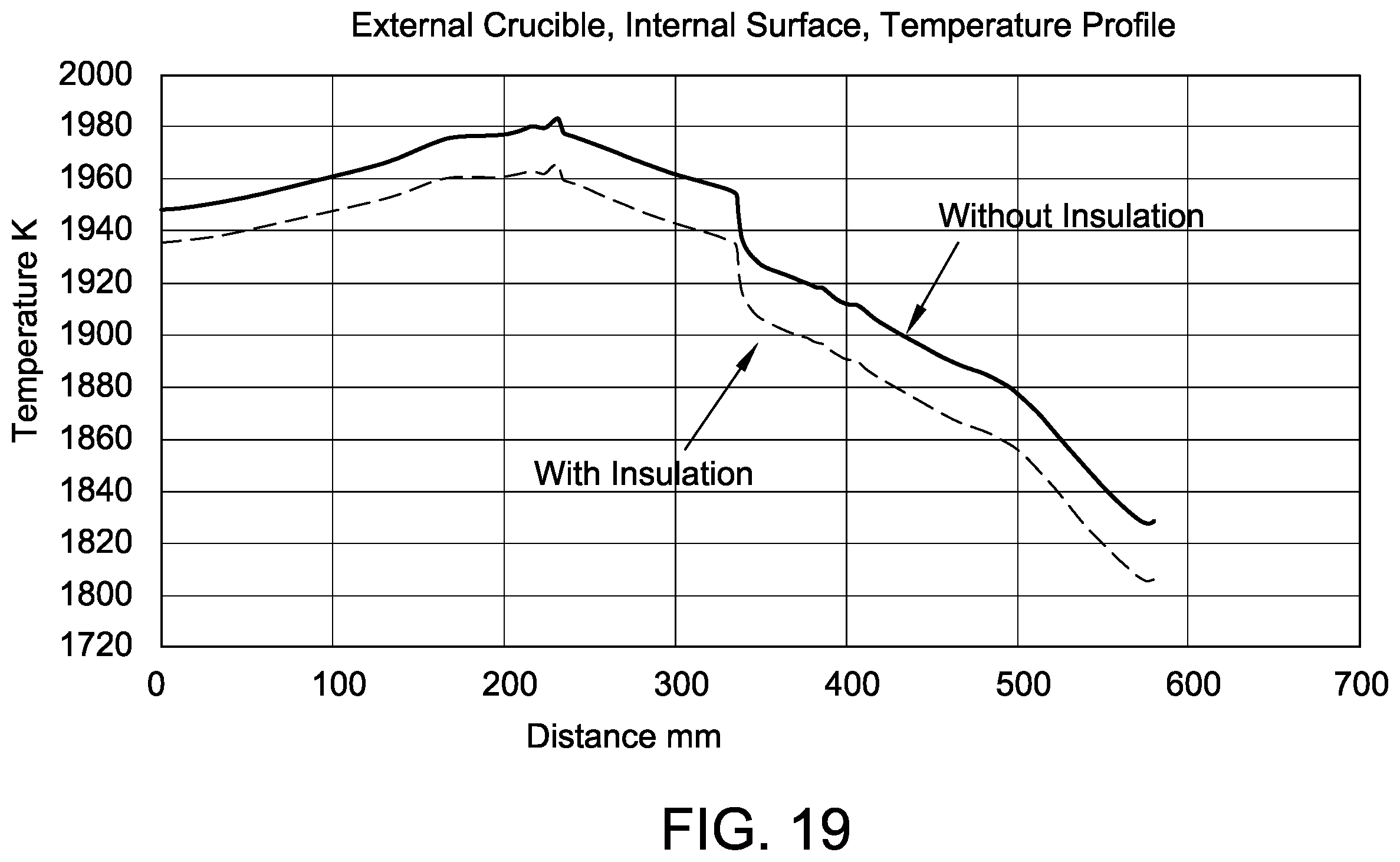Patent US12157954 Figure 19 – Crystal pulling systems having a cover member for covering the silicon charge