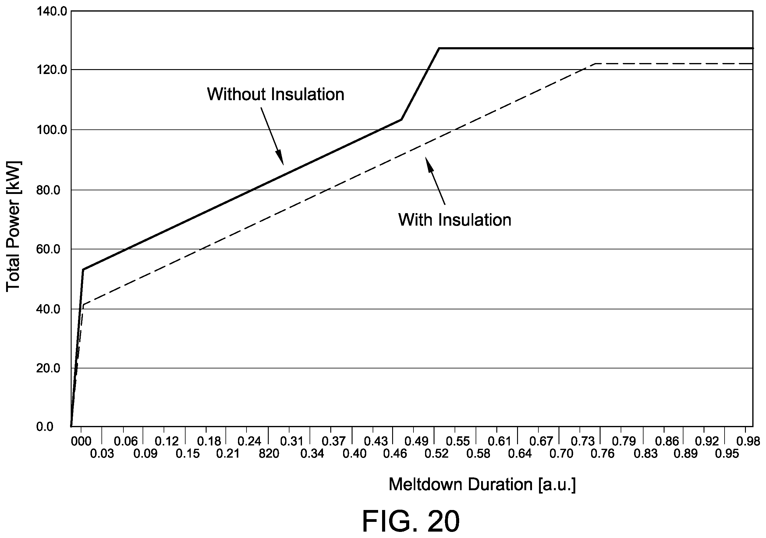 Patent US12157954 Figure 20 – Crystal pulling systems having a cover member for covering the silicon charge