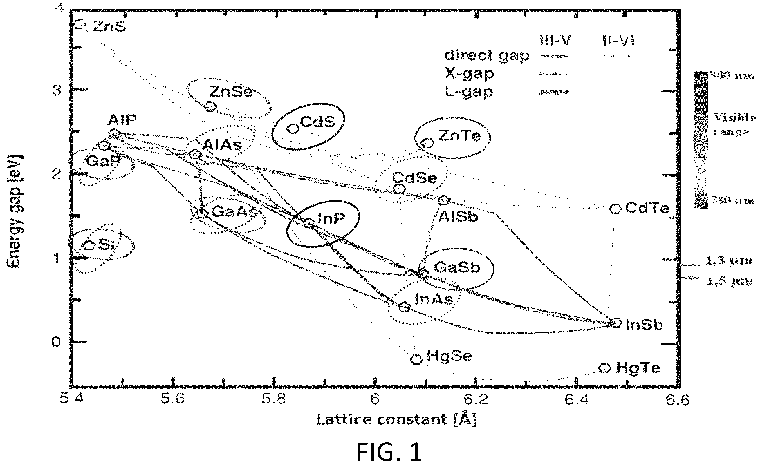 Patent US12157956 Figure 1 – Optimized heteroepitaxial growth of semiconductors