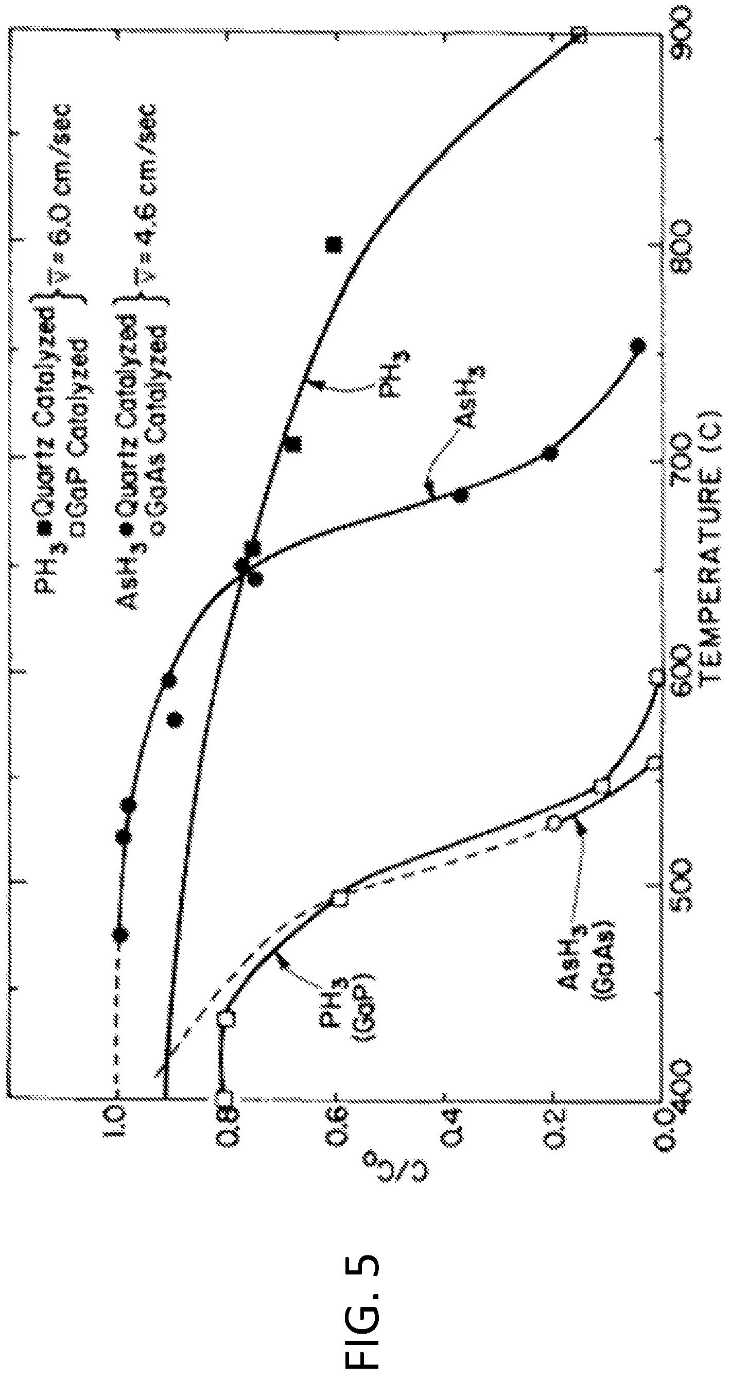 Patent US12157956 Figure 5 – Optimized heteroepitaxial growth of semiconductors