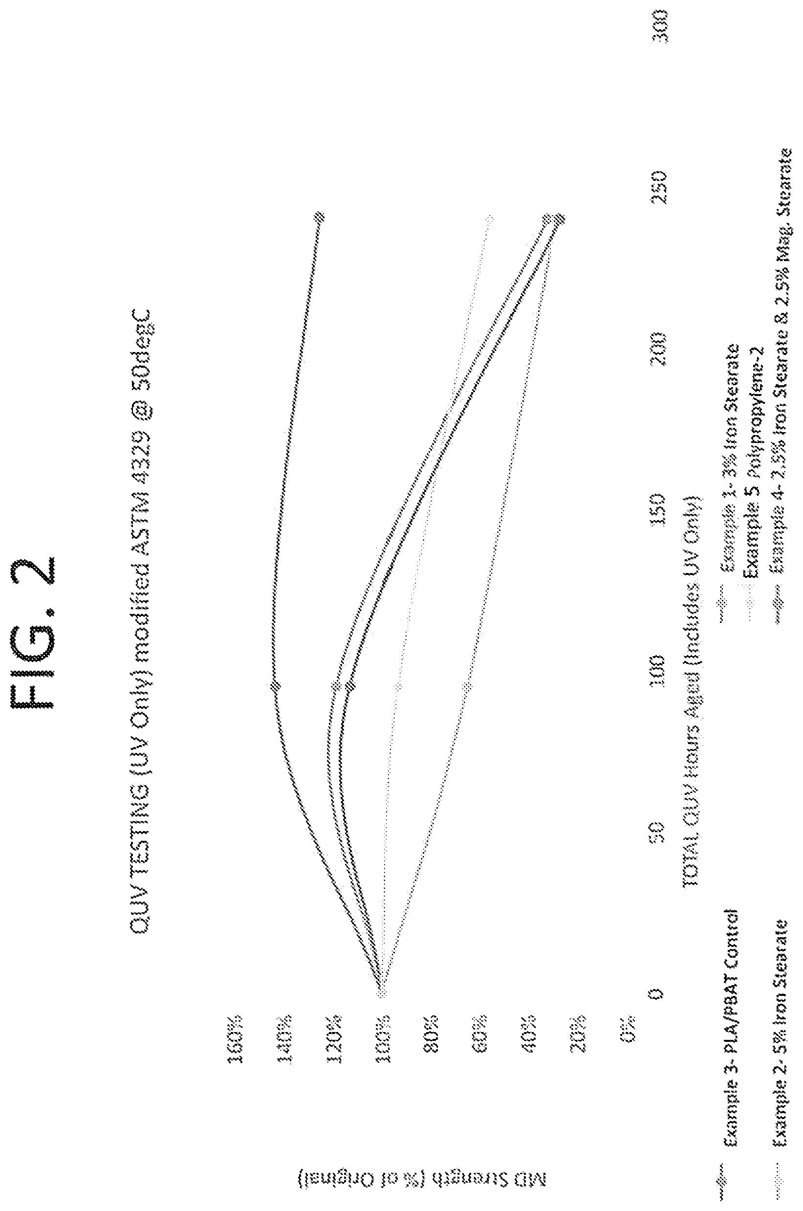 Patent US12157957 Figure 2 – Polymer blend compositions and degradable extruded netting made therefrom