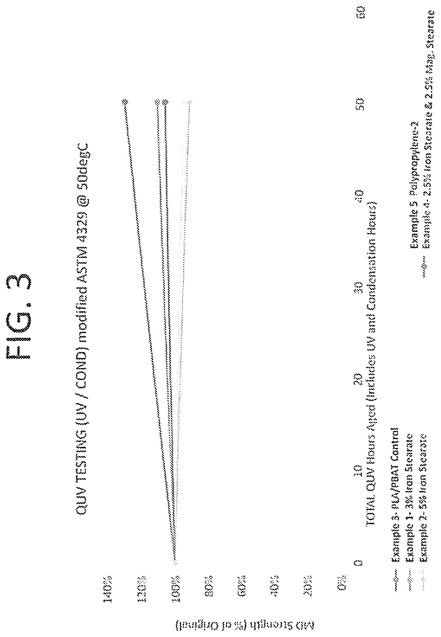 Patent US12157957 Figure 3 – Polymer blend compositions and degradable extruded netting made therefrom