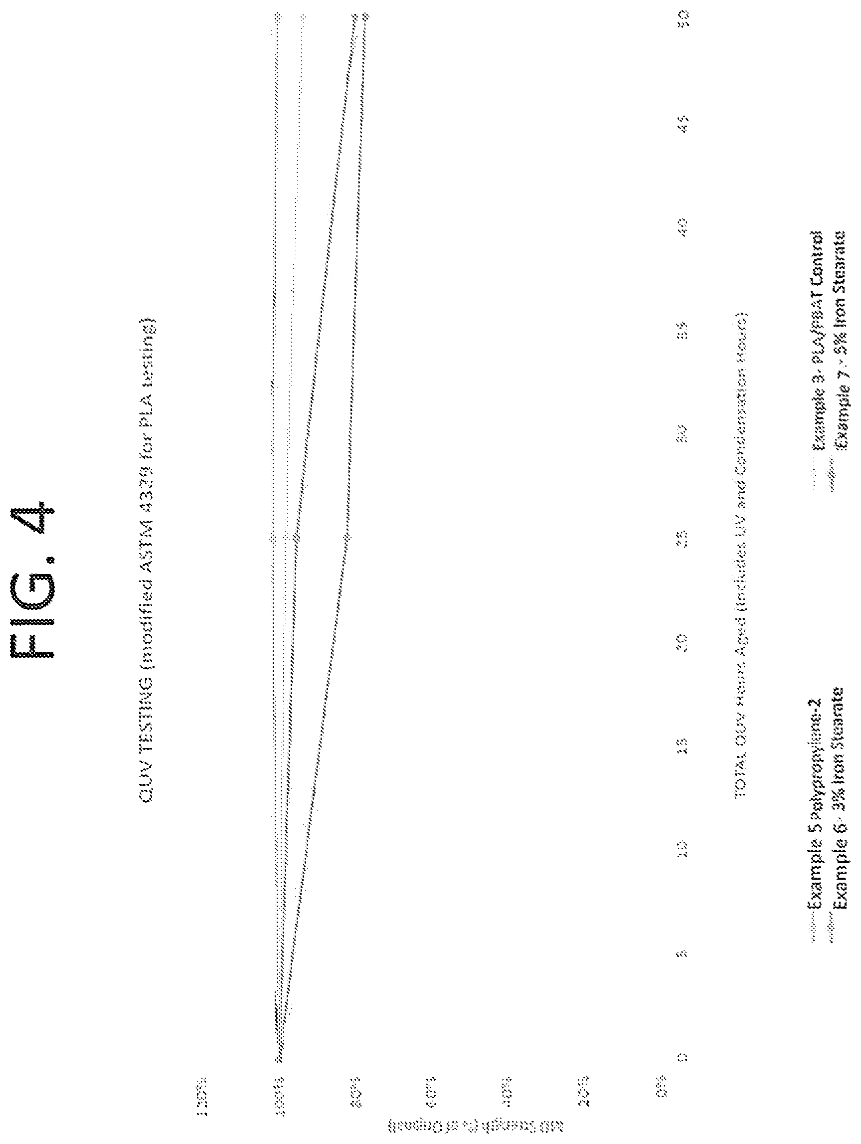 Patent US12157957 Figure 4 – Polymer blend compositions and degradable extruded netting made therefrom