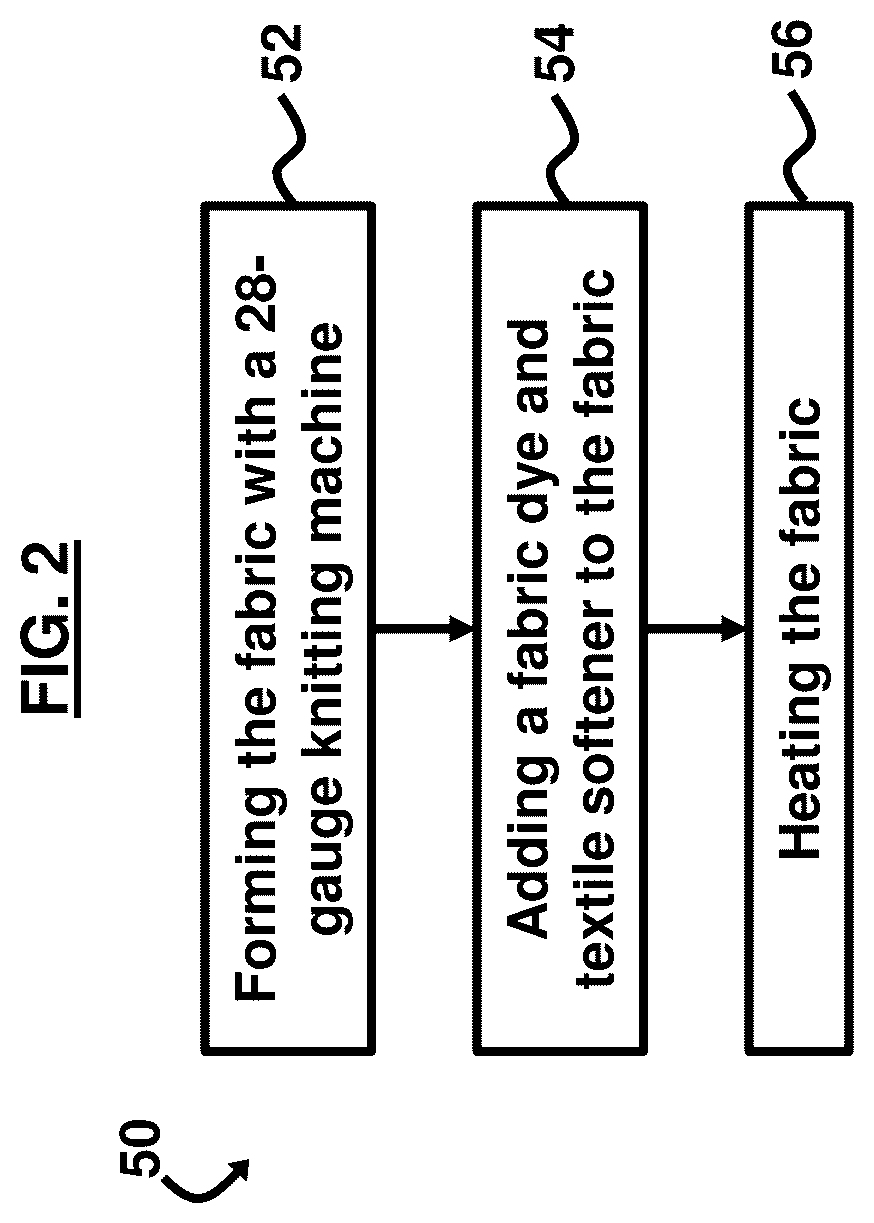 Patent US12157958 Figure 4 – Ultraviolet protecting fabric and method of preparation thereof