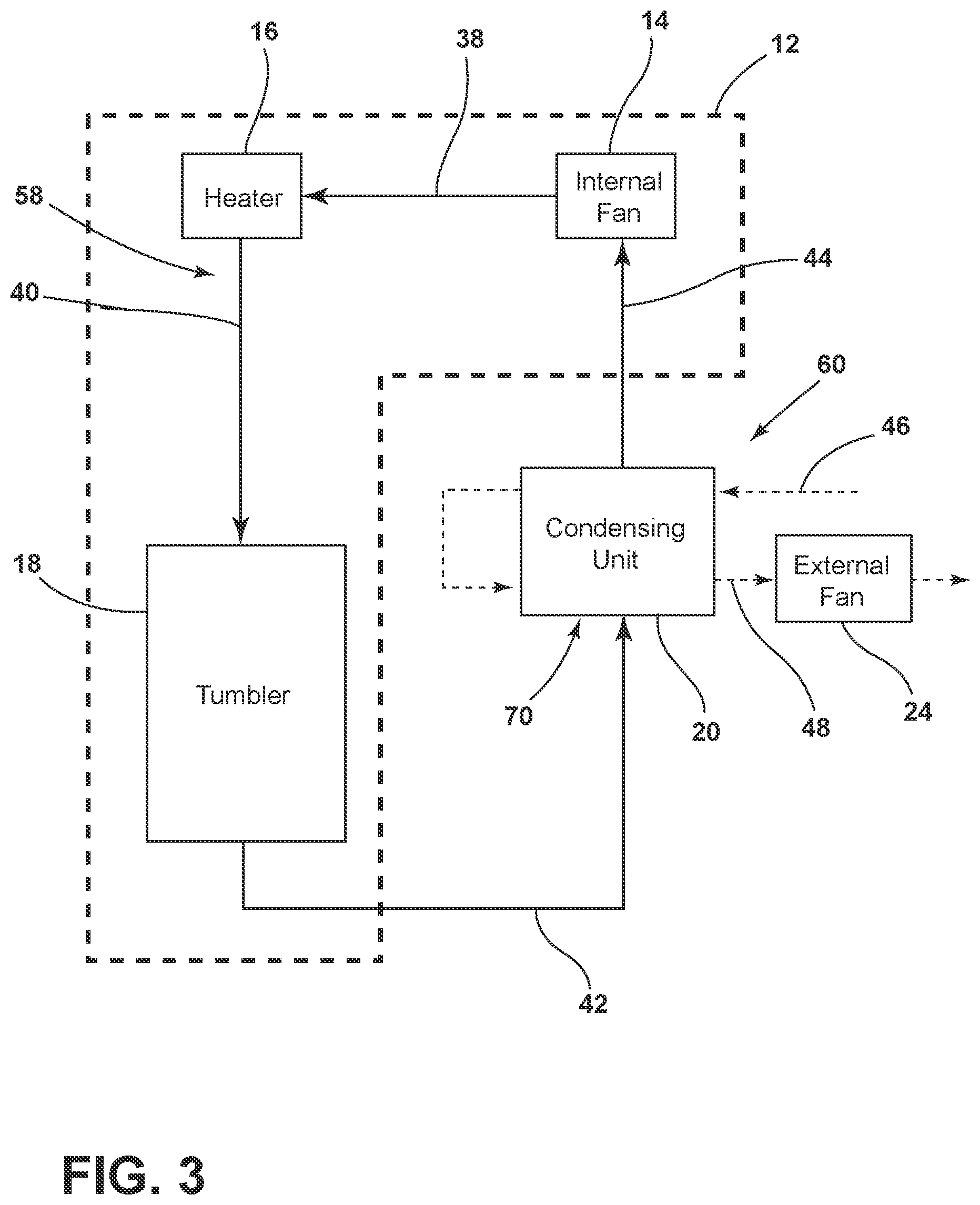 Patent US12157969 Figure 3 – Method of removing heat from a clothes tumbling system on the outside of the cabinet