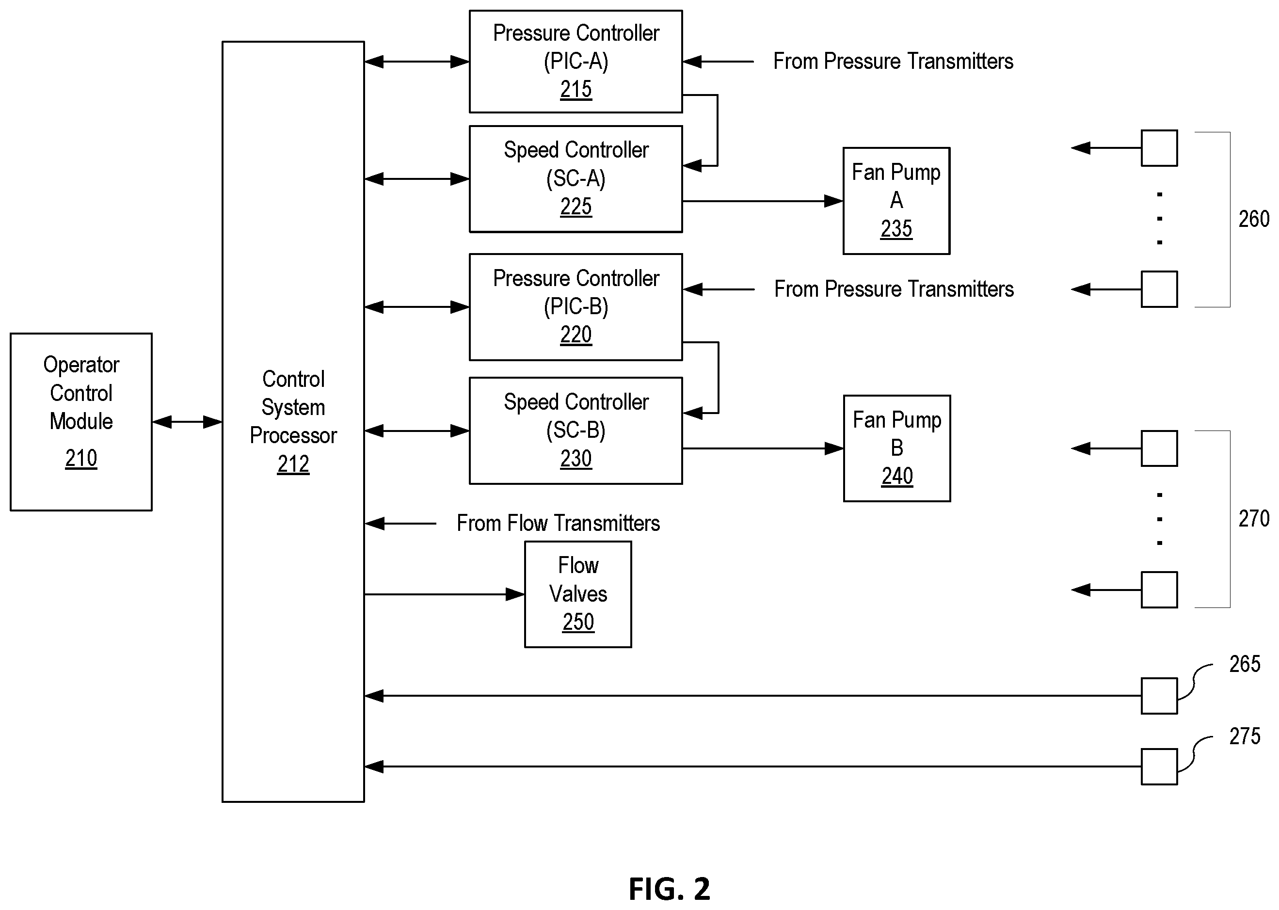 Patent US12157975 Figure 2 – Controlling the slice flow of a slurry through a headbox