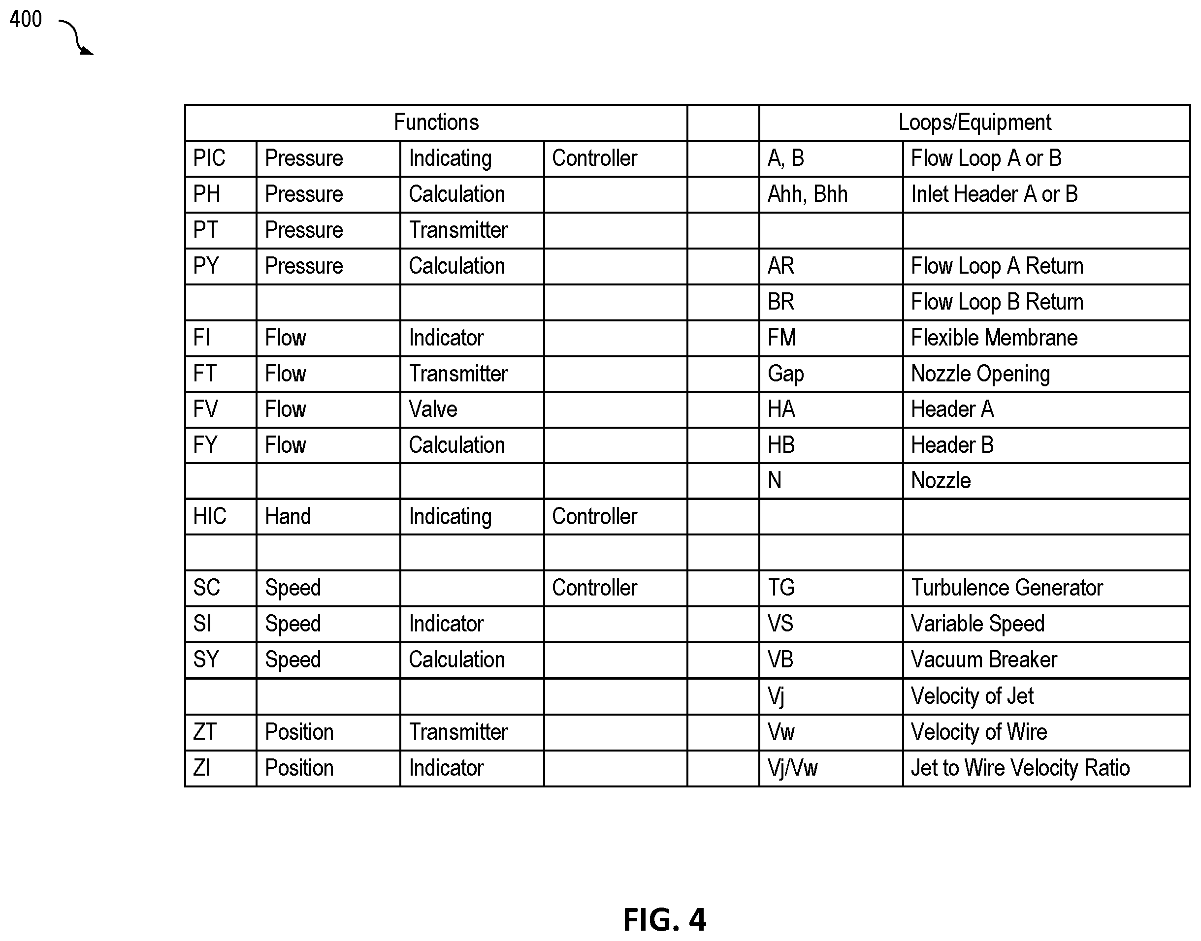 Patent US12157975 Figure 4 – Controlling the slice flow of a slurry through a headbox