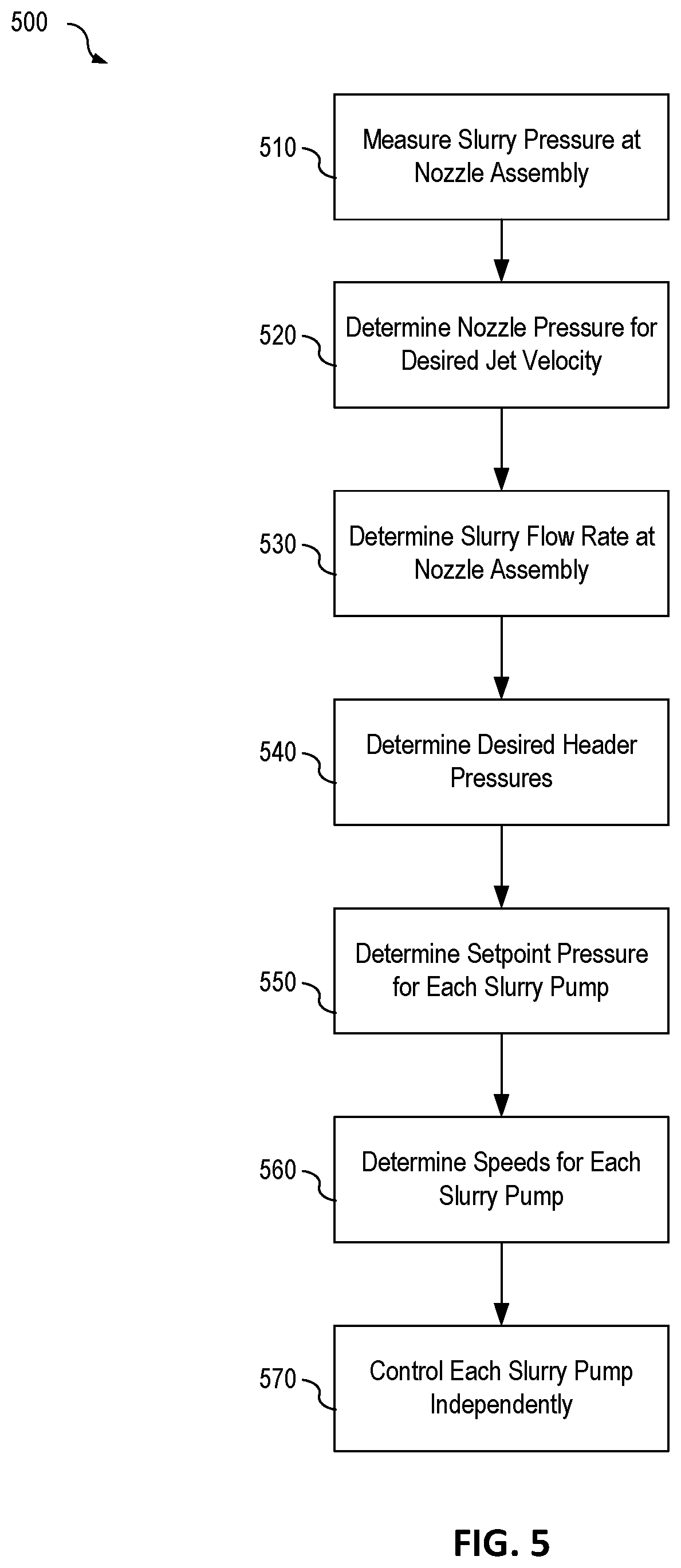 Patent US12157975 Figure 5 – Controlling the slice flow of a slurry through a headbox