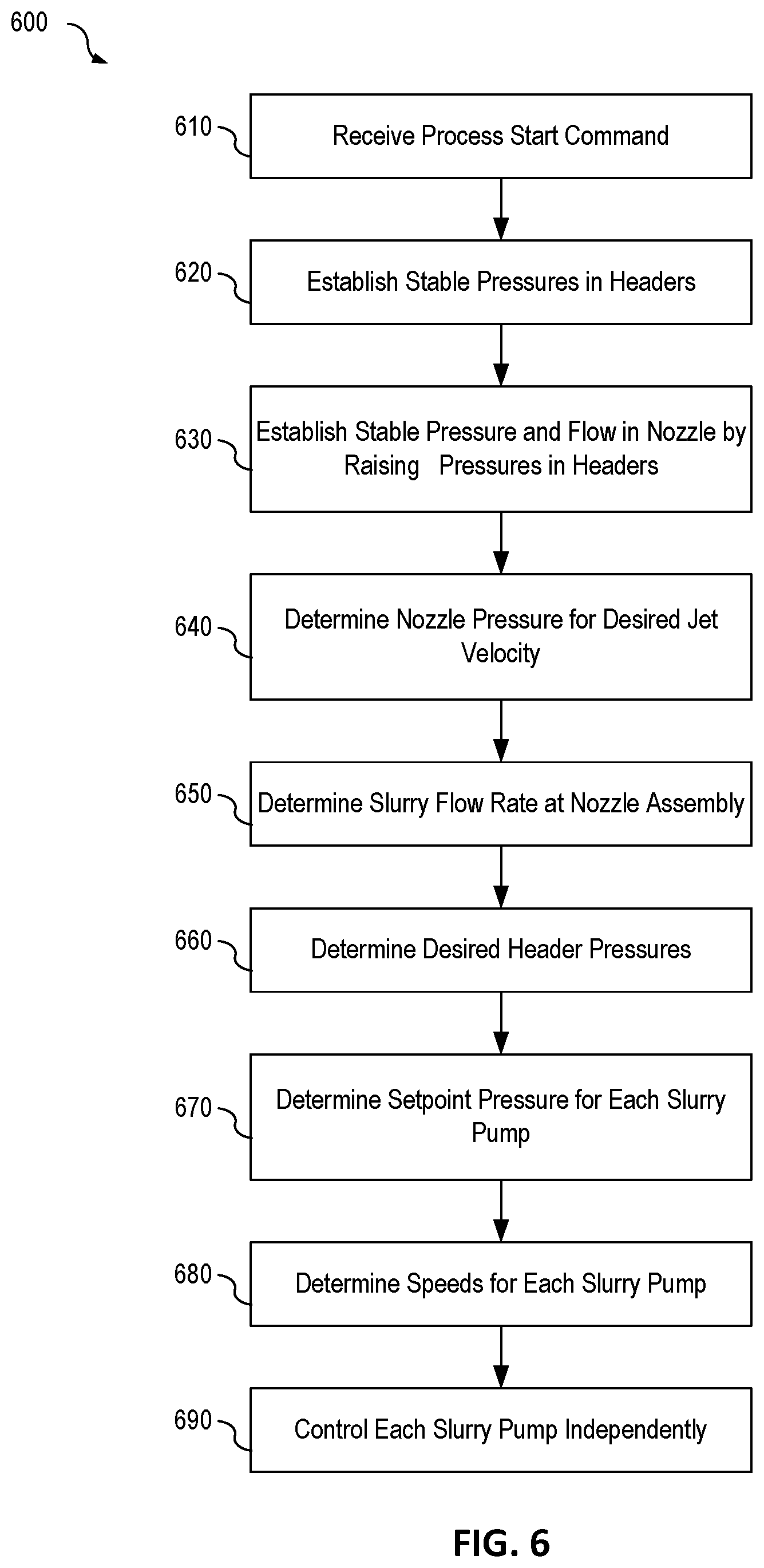 Patent US12157975 Figure 6 – Controlling the slice flow of a slurry through a headbox