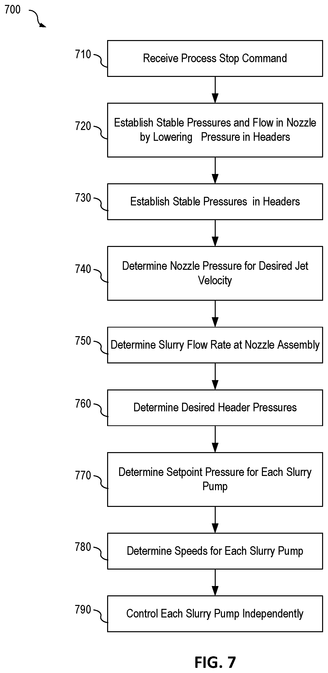 Patent US12157975 Figure 7 – Controlling the slice flow of a slurry through a headbox