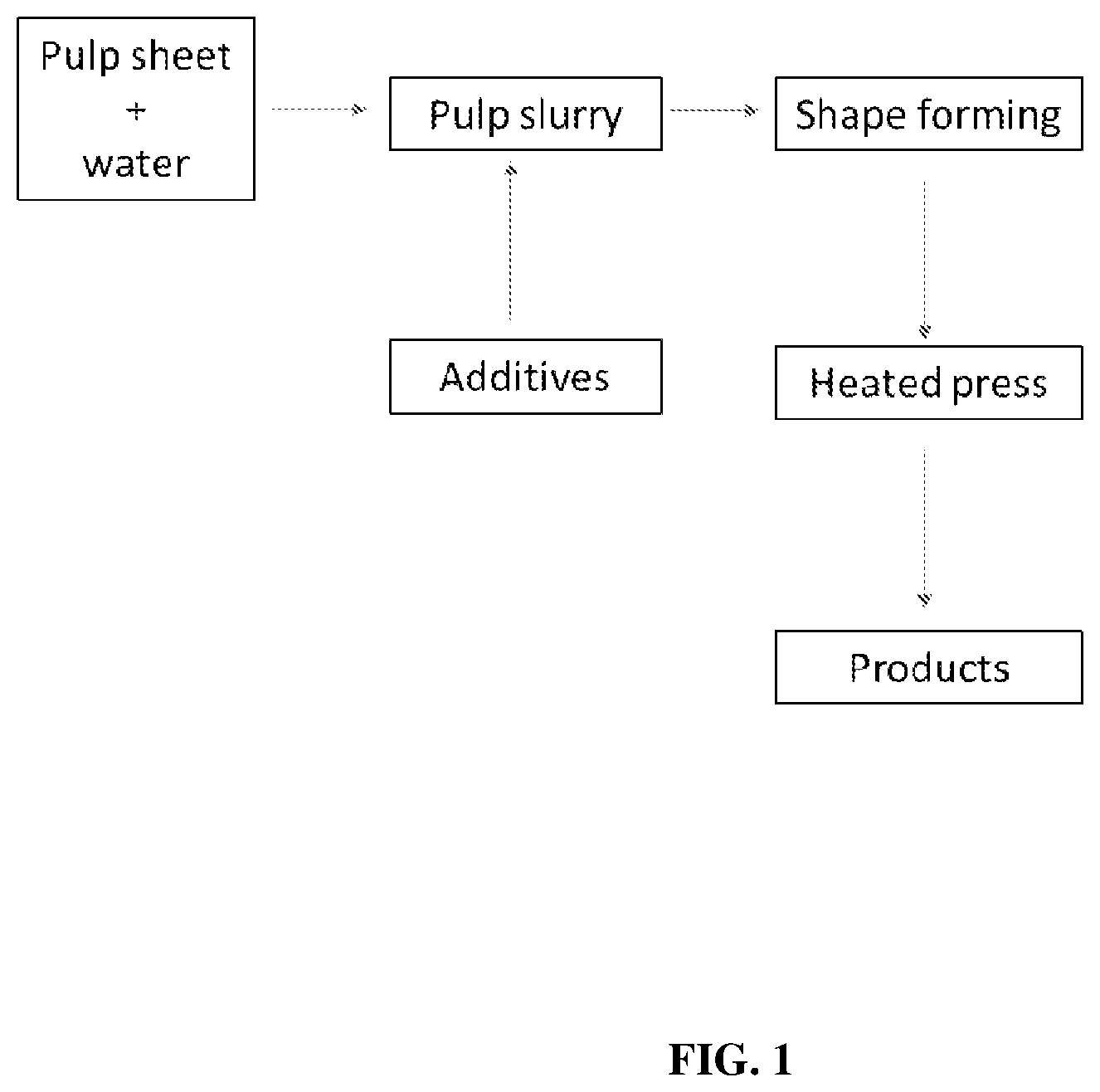 Patent US12157976 Figure 1 – Moisture/oil resistant composite materials