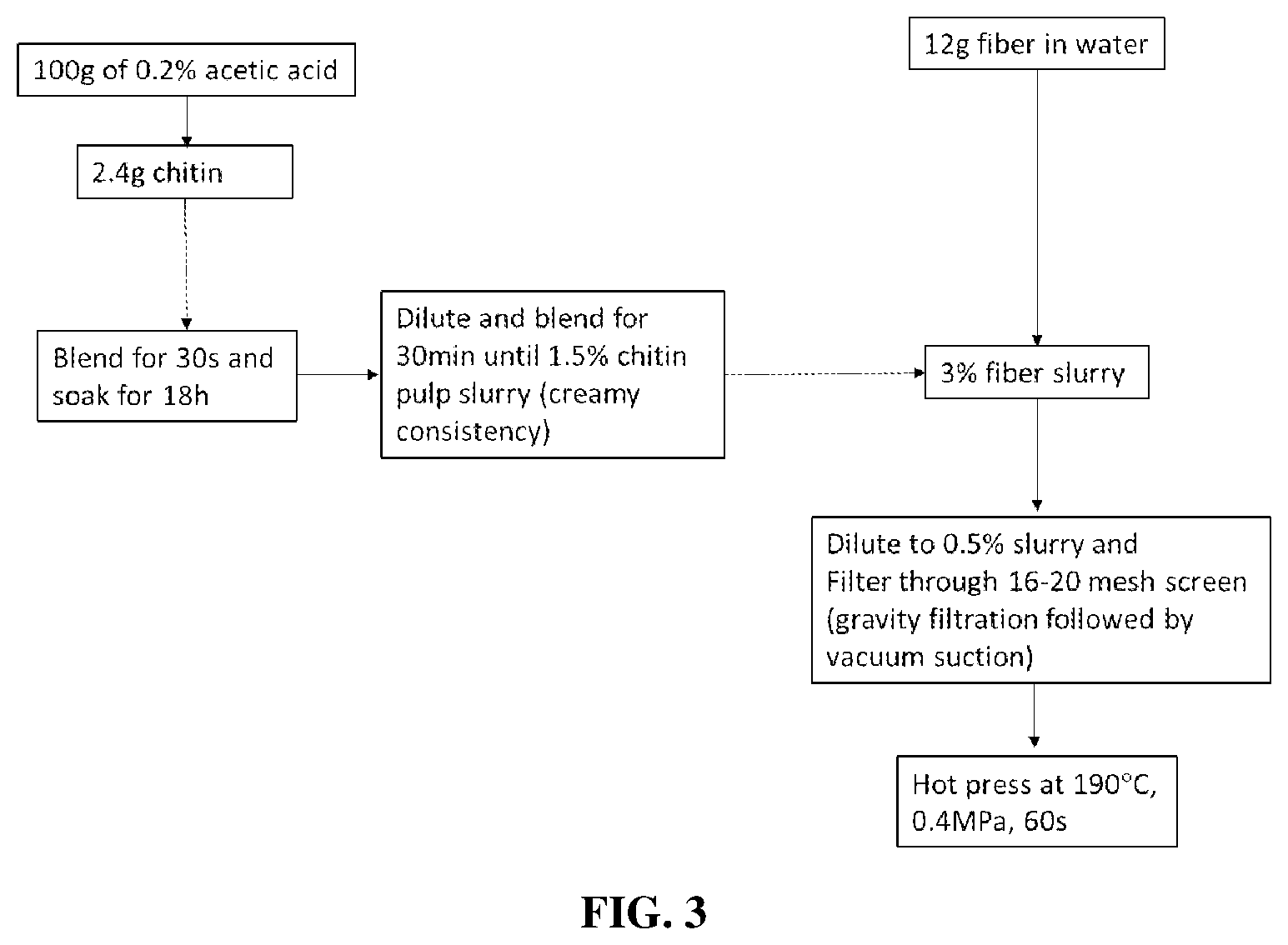 Patent US12157976 Figure 3 – Moisture/oil resistant composite materials