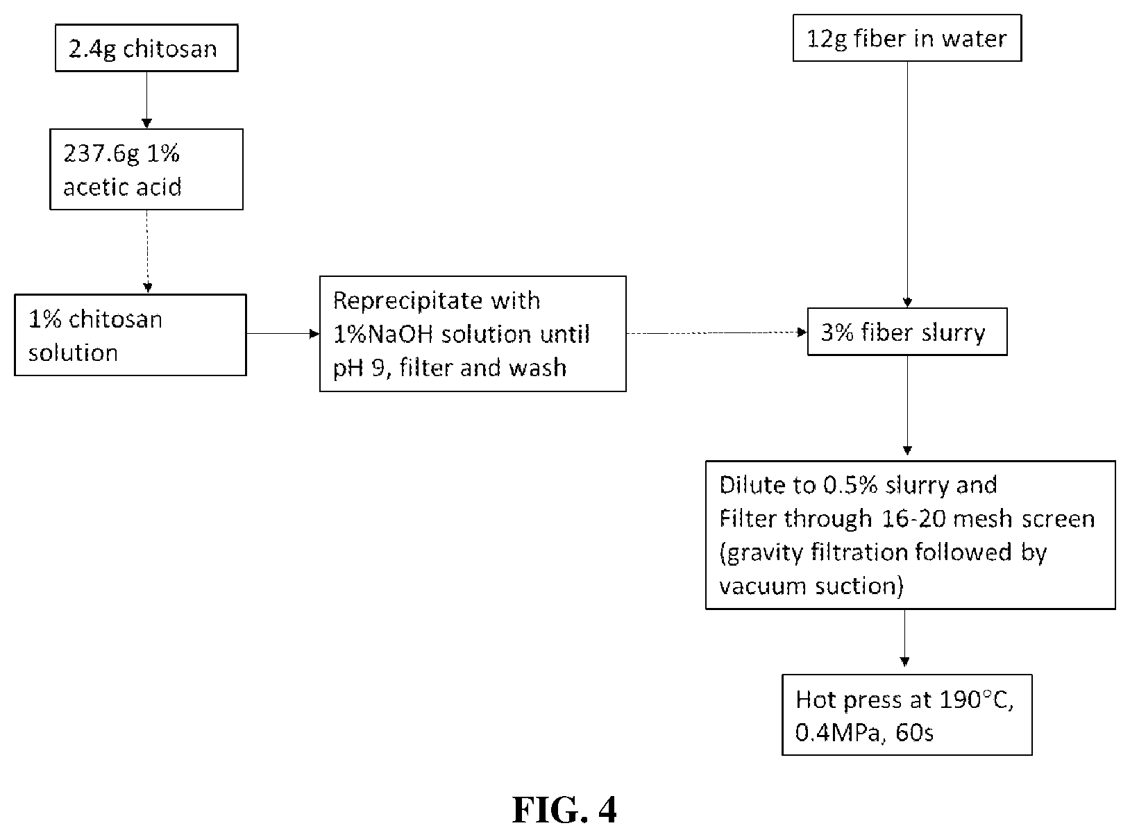 Patent US12157976 Figure 4 – Moisture/oil resistant composite materials