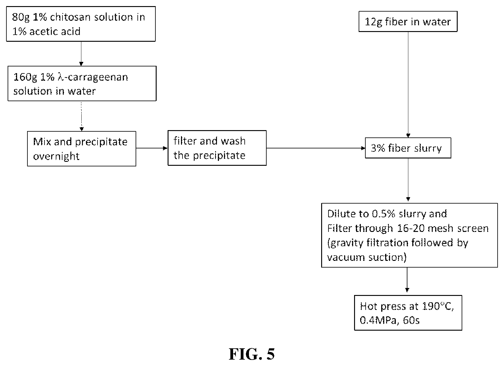 Patent US12157976 Figure 5 – Moisture/oil resistant composite materials