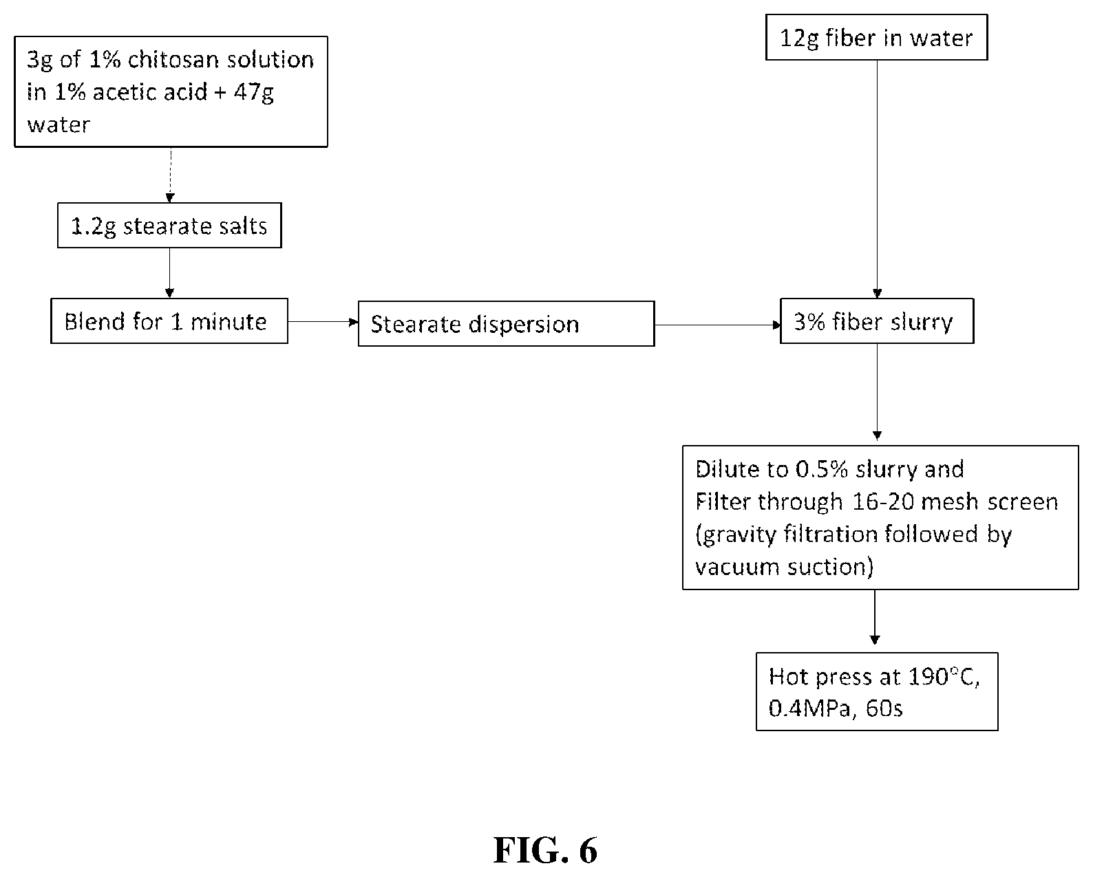Patent US12157976 Figure 6 – Moisture/oil resistant composite materials