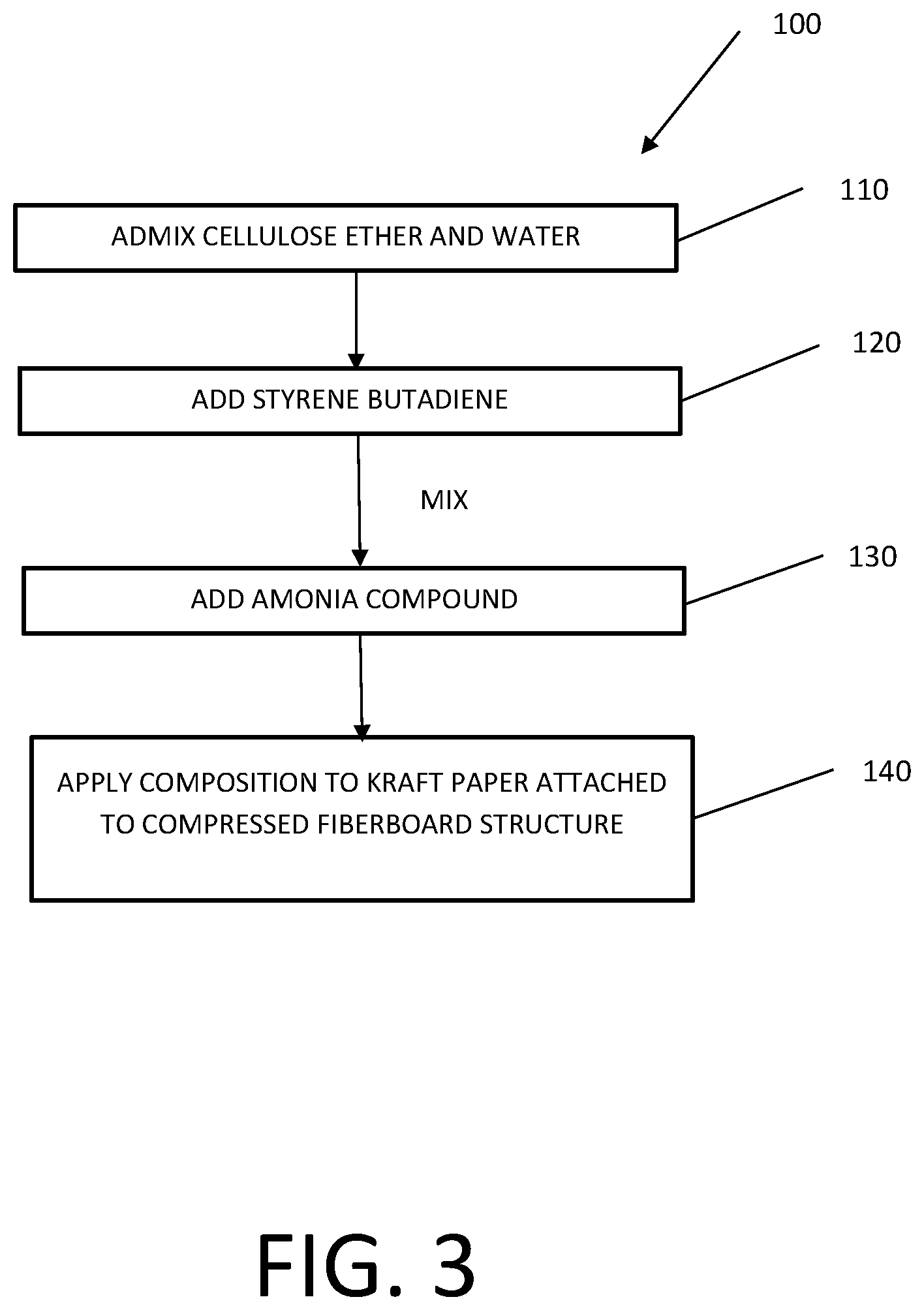 Patent US12157977 Figure 2 – Water resistant paper and solution for producing same and building structure employing same