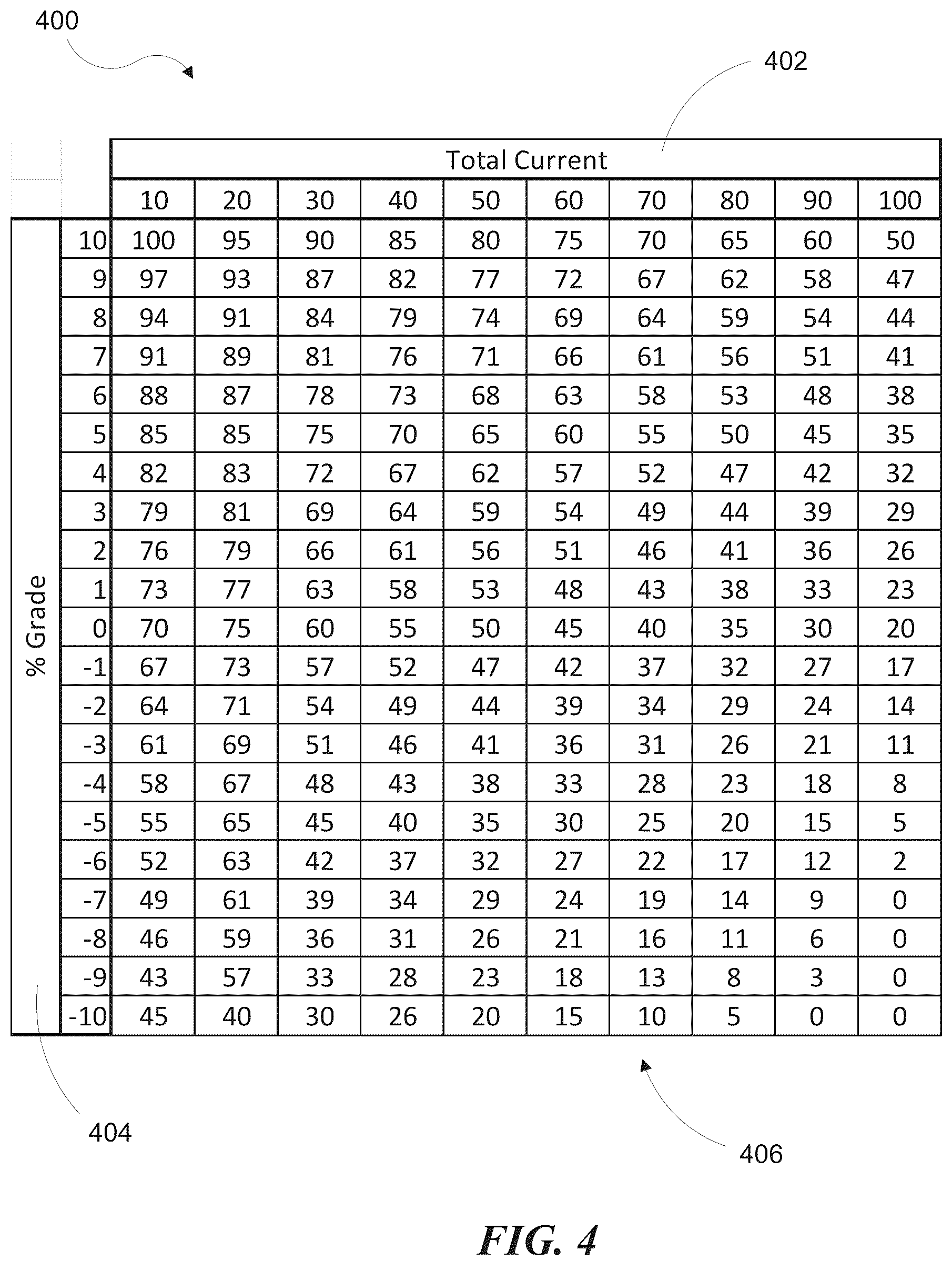 Patent US12157979 Figure 4 – Systems and methods for estimating material compaction based on electric motor drive power