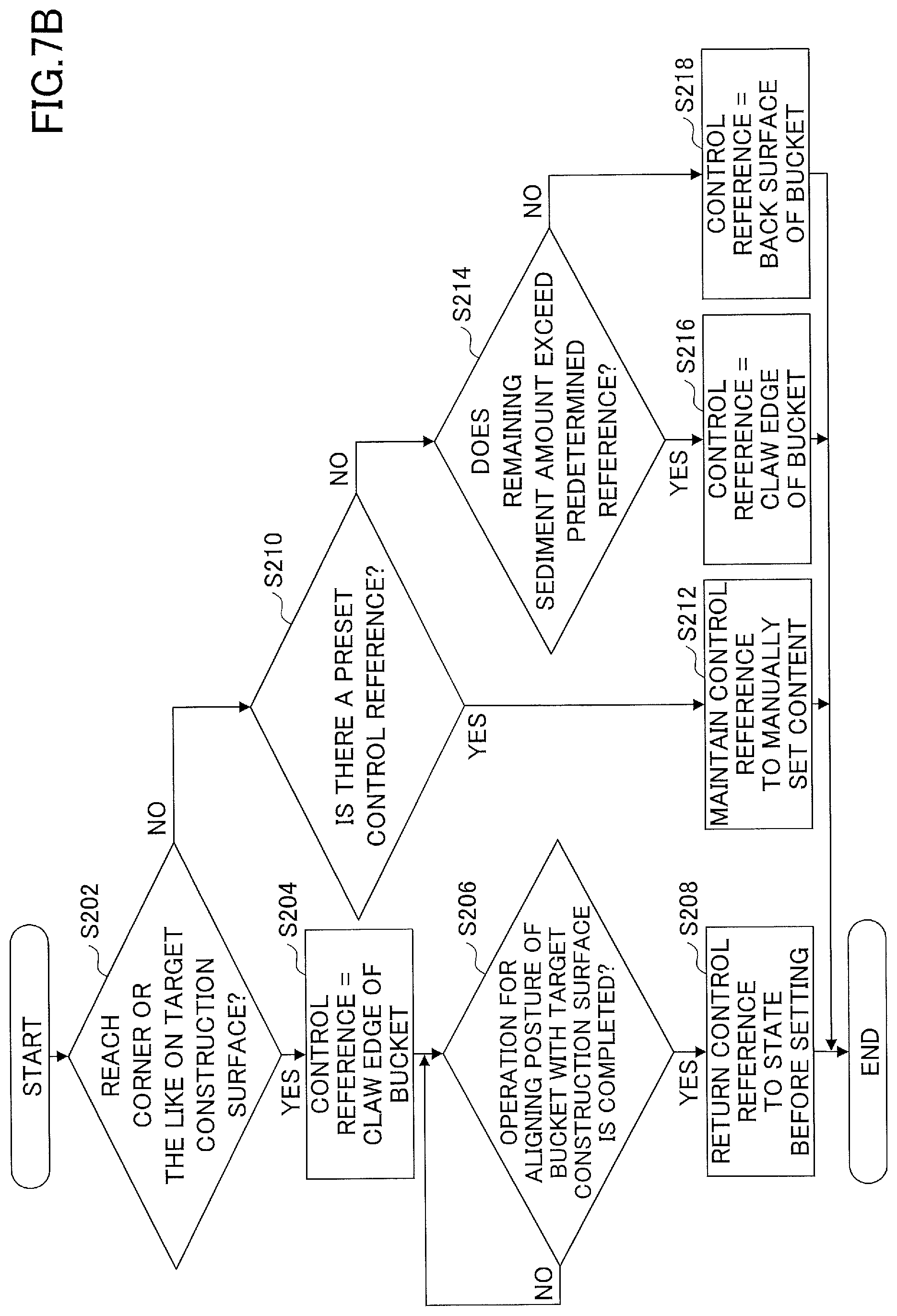 Patent US12157985 Figure 13 – Shovel and control device for shovel