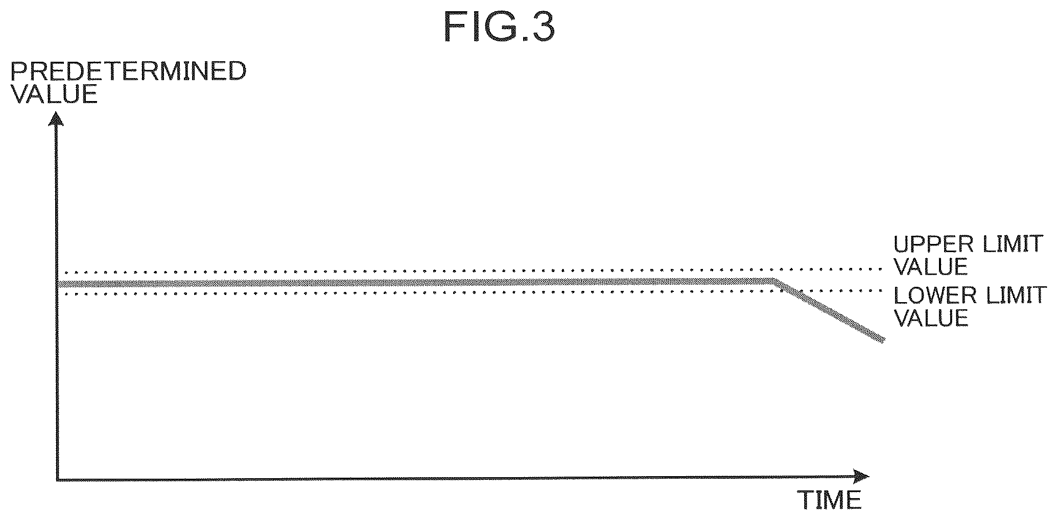 Patent US12157988 Figure 3 – Parameter modification system, parameter modification method, and parameter modification program for working machine