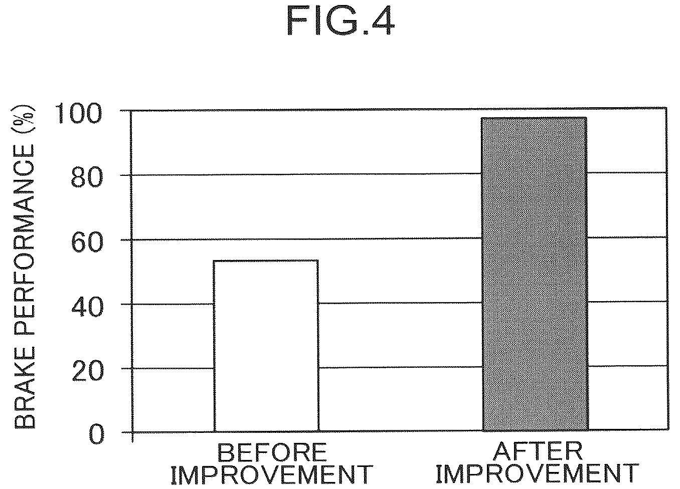 Patent US12157988 Figure 4 – Parameter modification system, parameter modification method, and parameter modification program for working machine