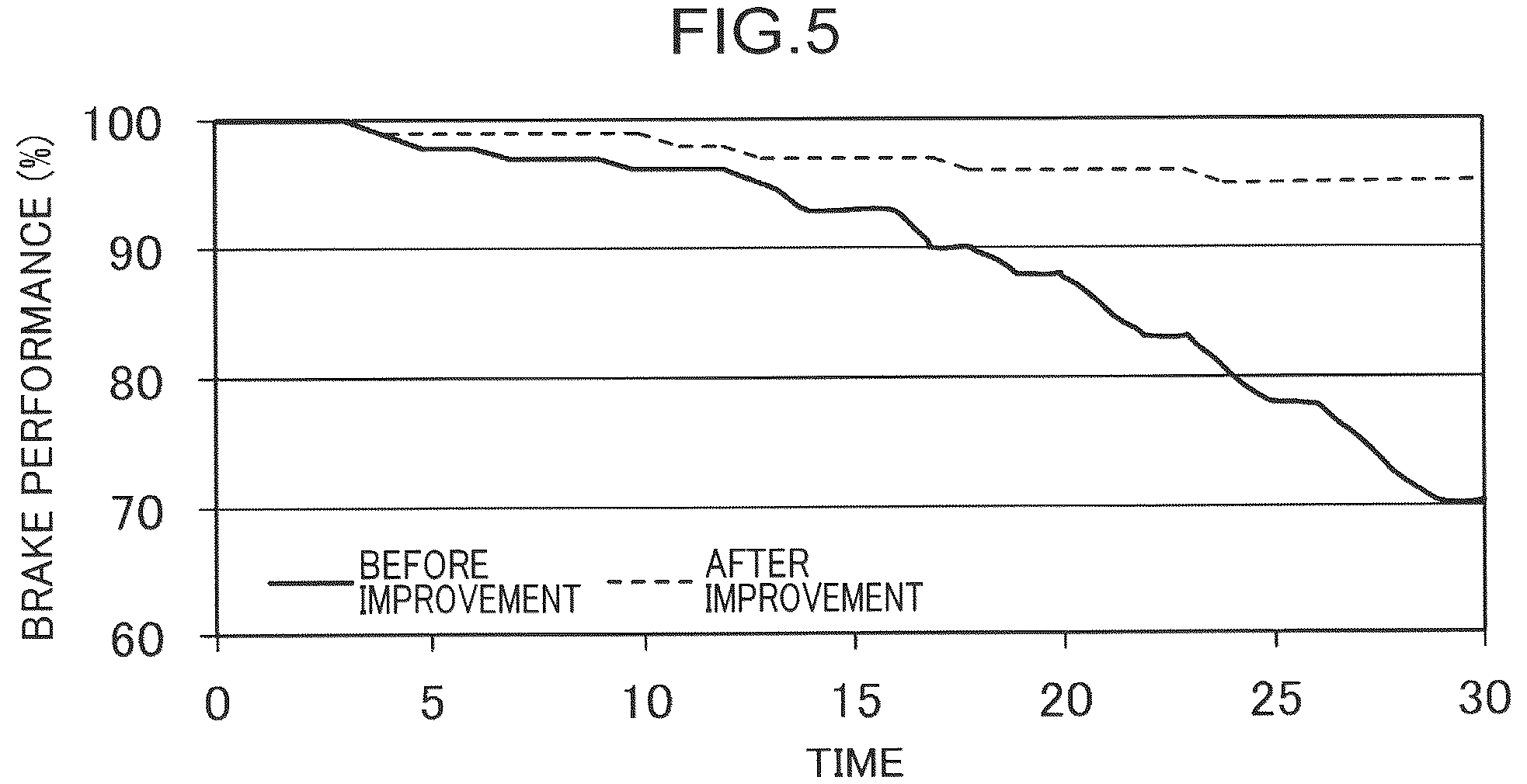 Patent US12157988 Figure 5 – Parameter modification system, parameter modification method, and parameter modification program for working machine