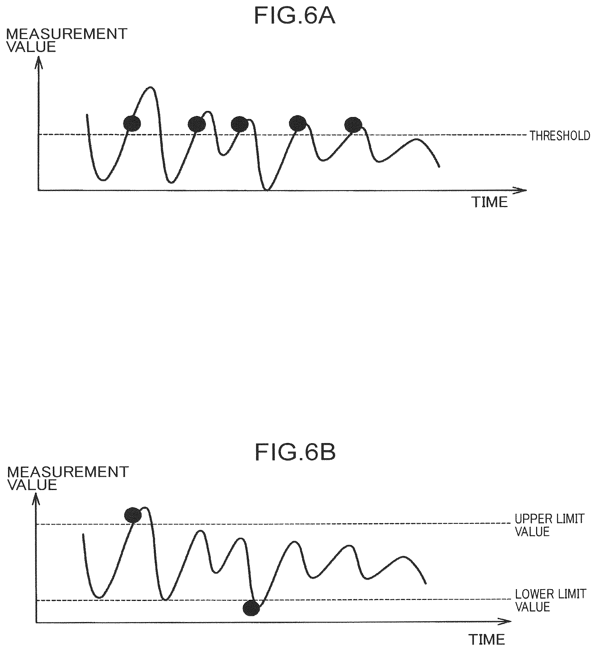 Patent US12157988 Figure 6 – Parameter modification system, parameter modification method, and parameter modification program for working machine