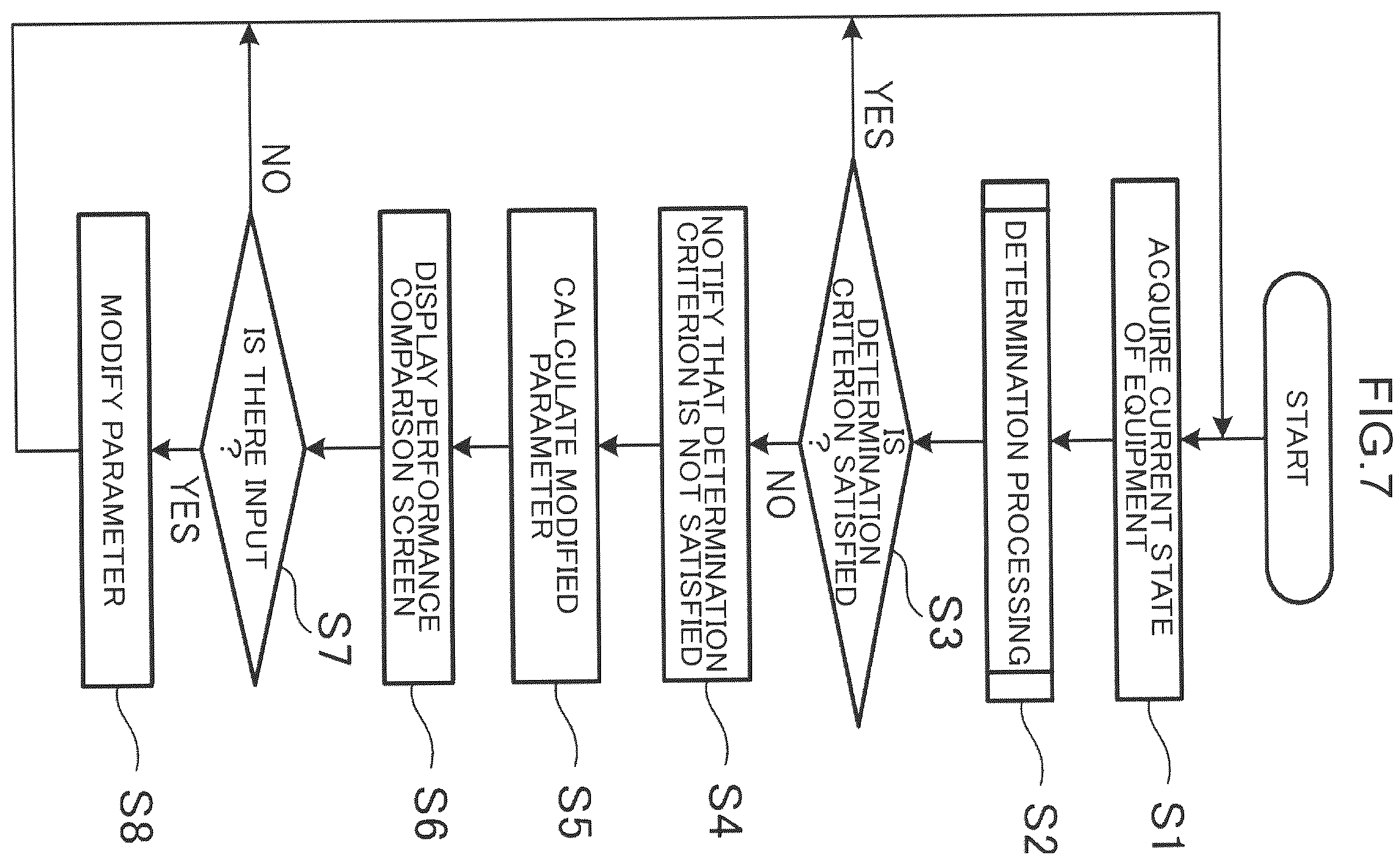 Patent US12157988 Figure 7 – Parameter modification system, parameter modification method, and parameter modification program for working machine