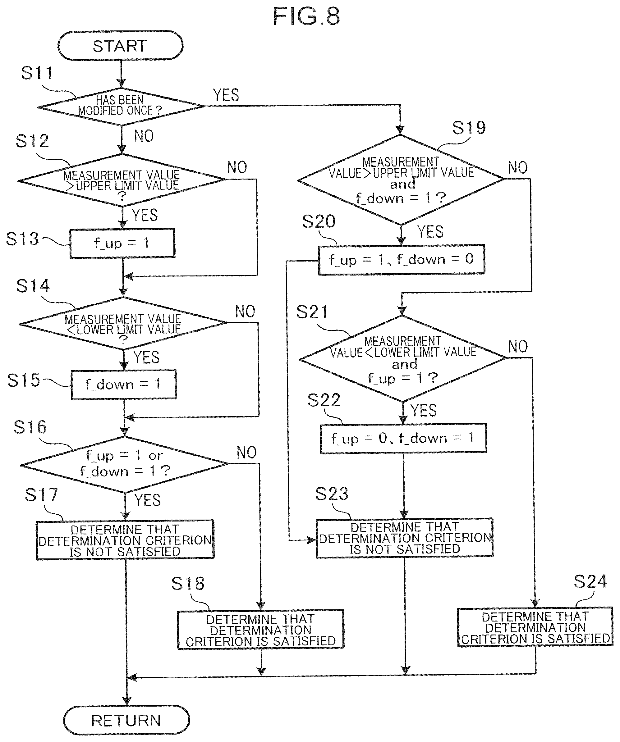 Patent US12157988 Figure 8 – Parameter modification system, parameter modification method, and parameter modification program for working machine