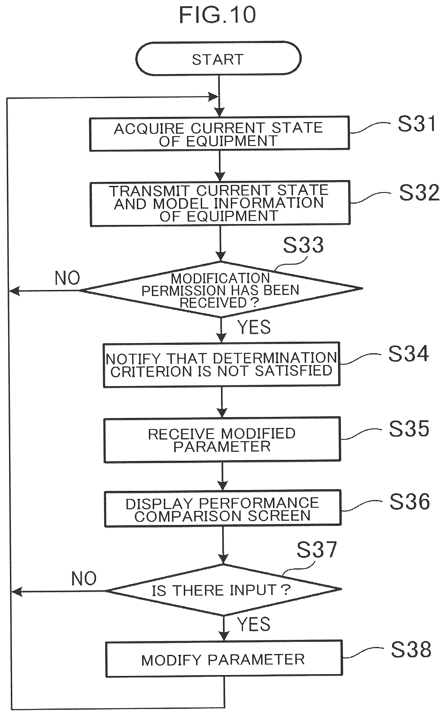 Patent US12157988 Figure 10 – Parameter modification system, parameter modification method, and parameter modification program for working machine