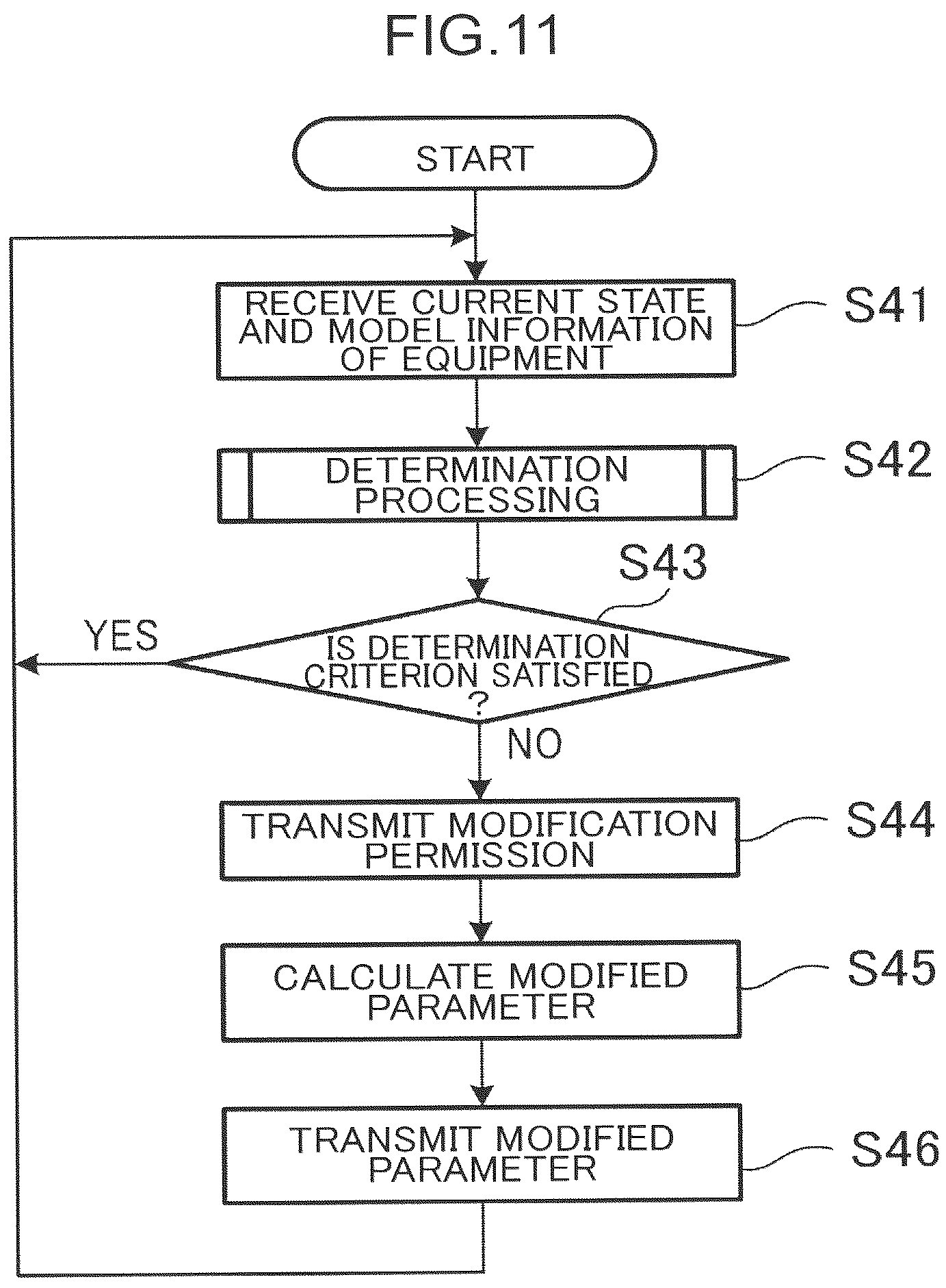 Patent US12157988 Figure 11 – Parameter modification system, parameter modification method, and parameter modification program for working machine