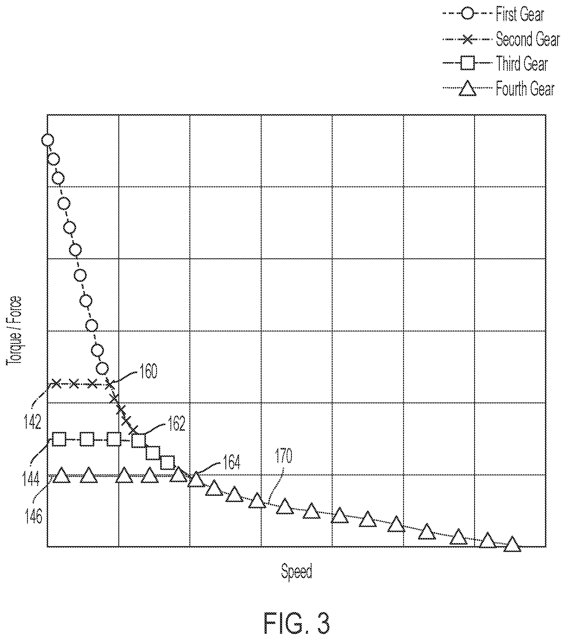 Patent US12157989 Figure 3 – Electric powertrain with rimpull torque limit protection