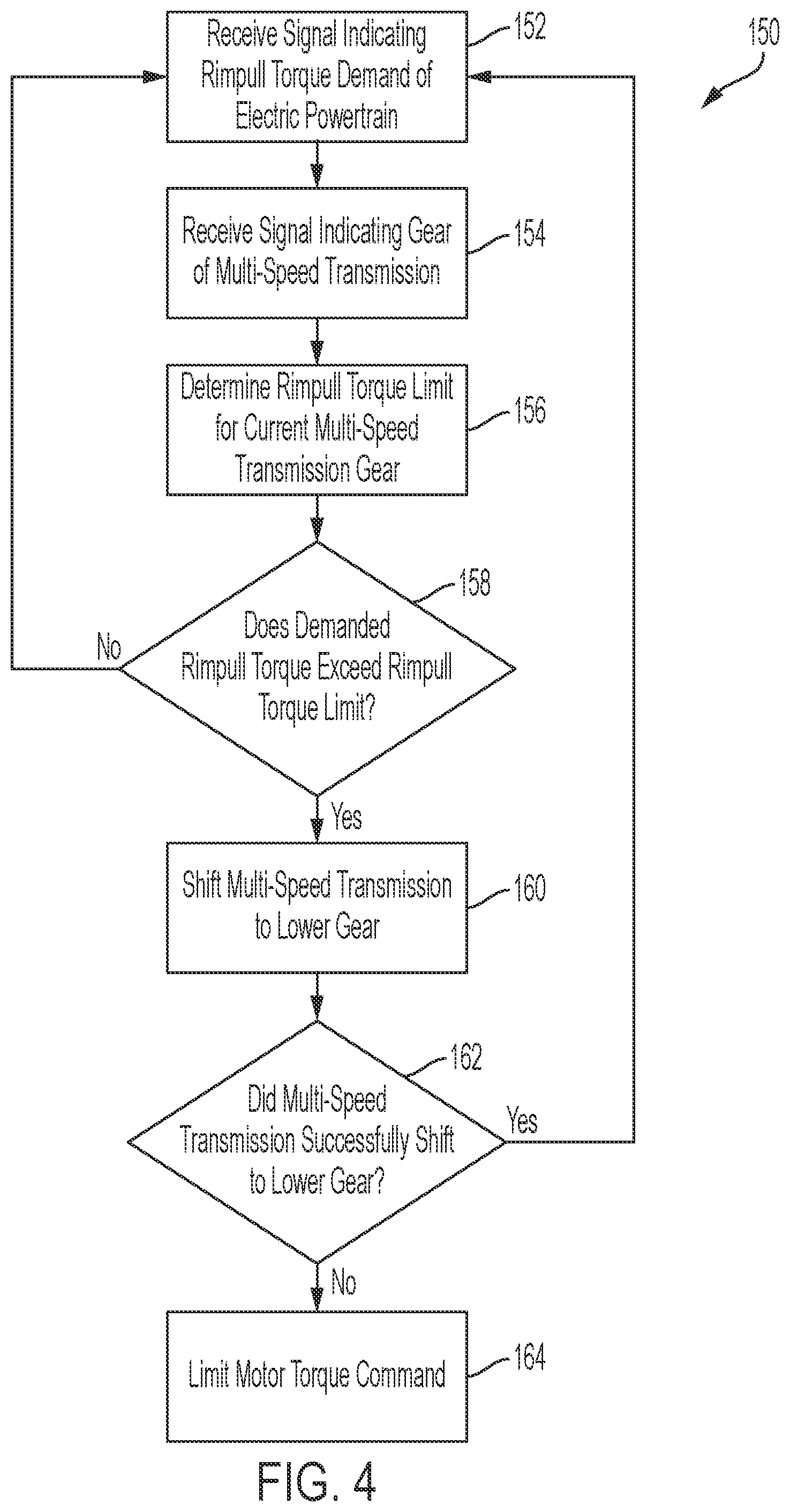 Patent US12157989 Figure 4 – Electric powertrain with rimpull torque limit protection