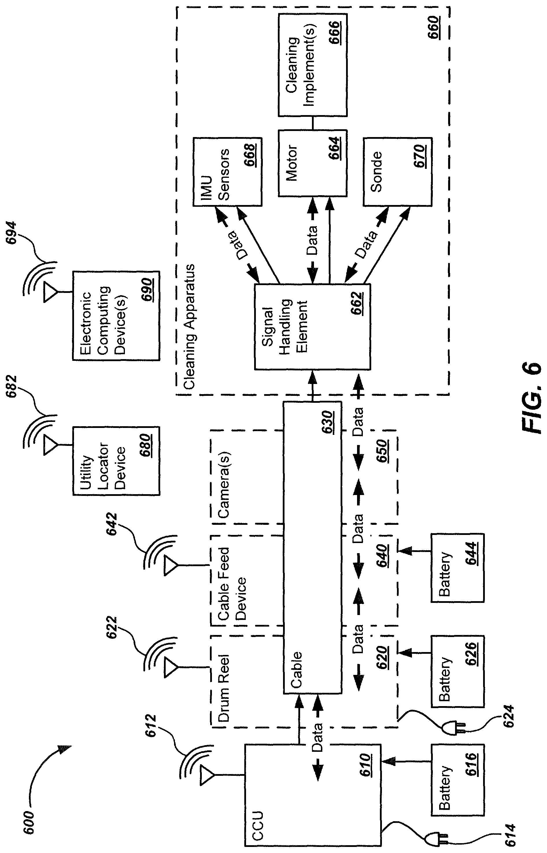 Patent US12157995 Figure 6 – High frequency AC-powered drain cleaning and inspection apparatus and methods
