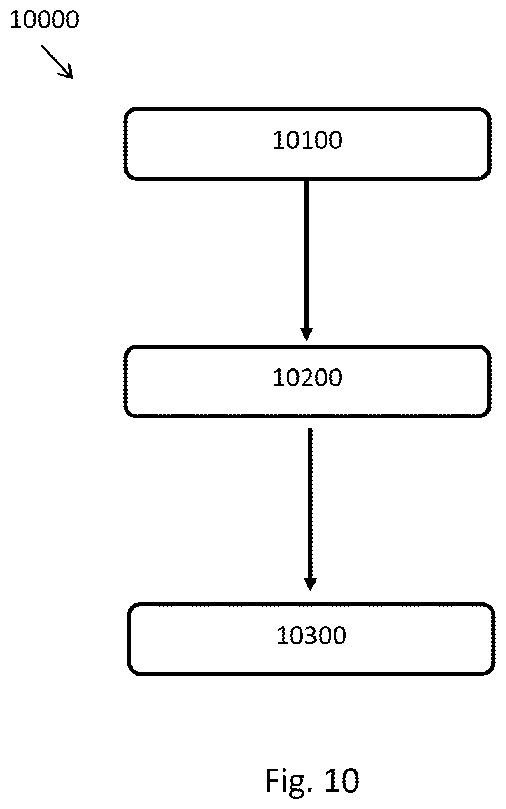 Patent US12158115 Figure 11 – Gas turbine engine heat exchange