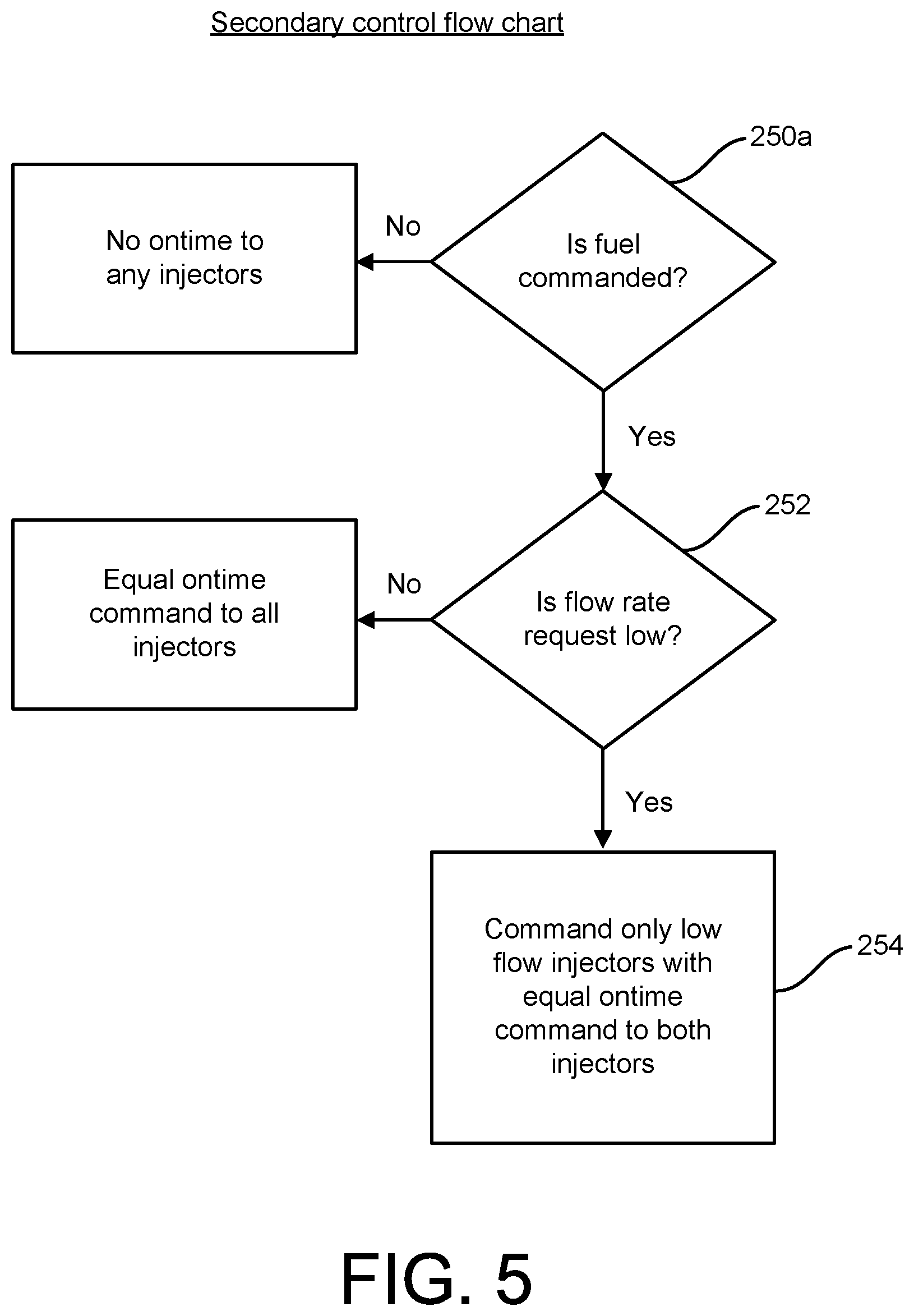 Patent US12158131 Figure 5 – Fuel system