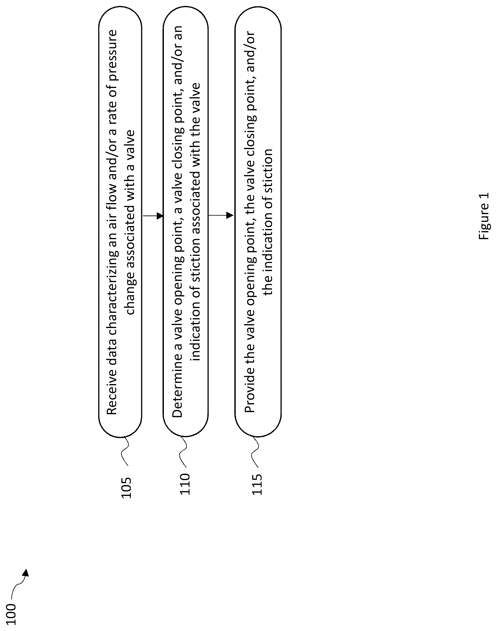 Patent US12158218 Figure 1 – Valve testing