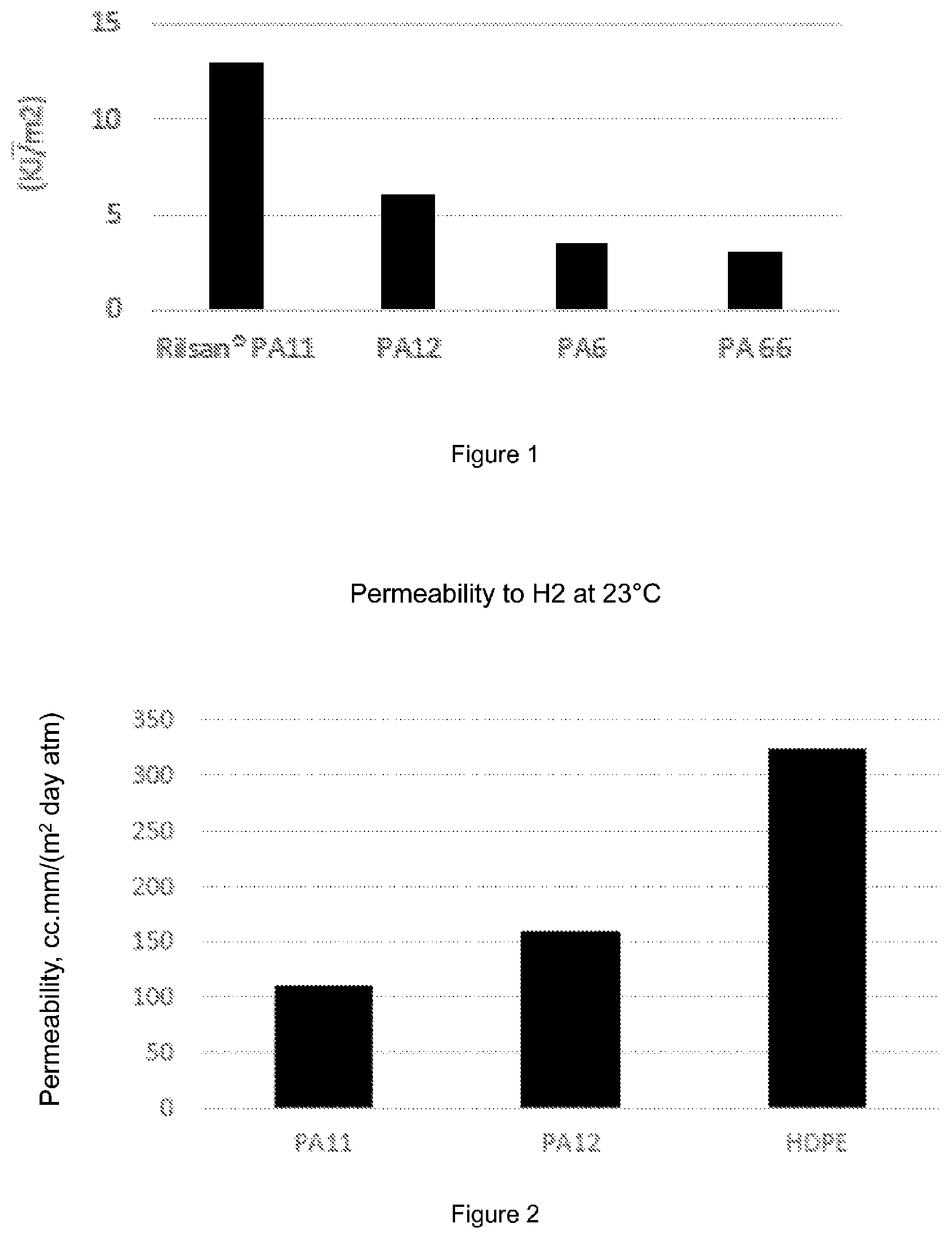 Patent US12158239 Figure 1 – Multilayer structure for transporting or storing hydrogen