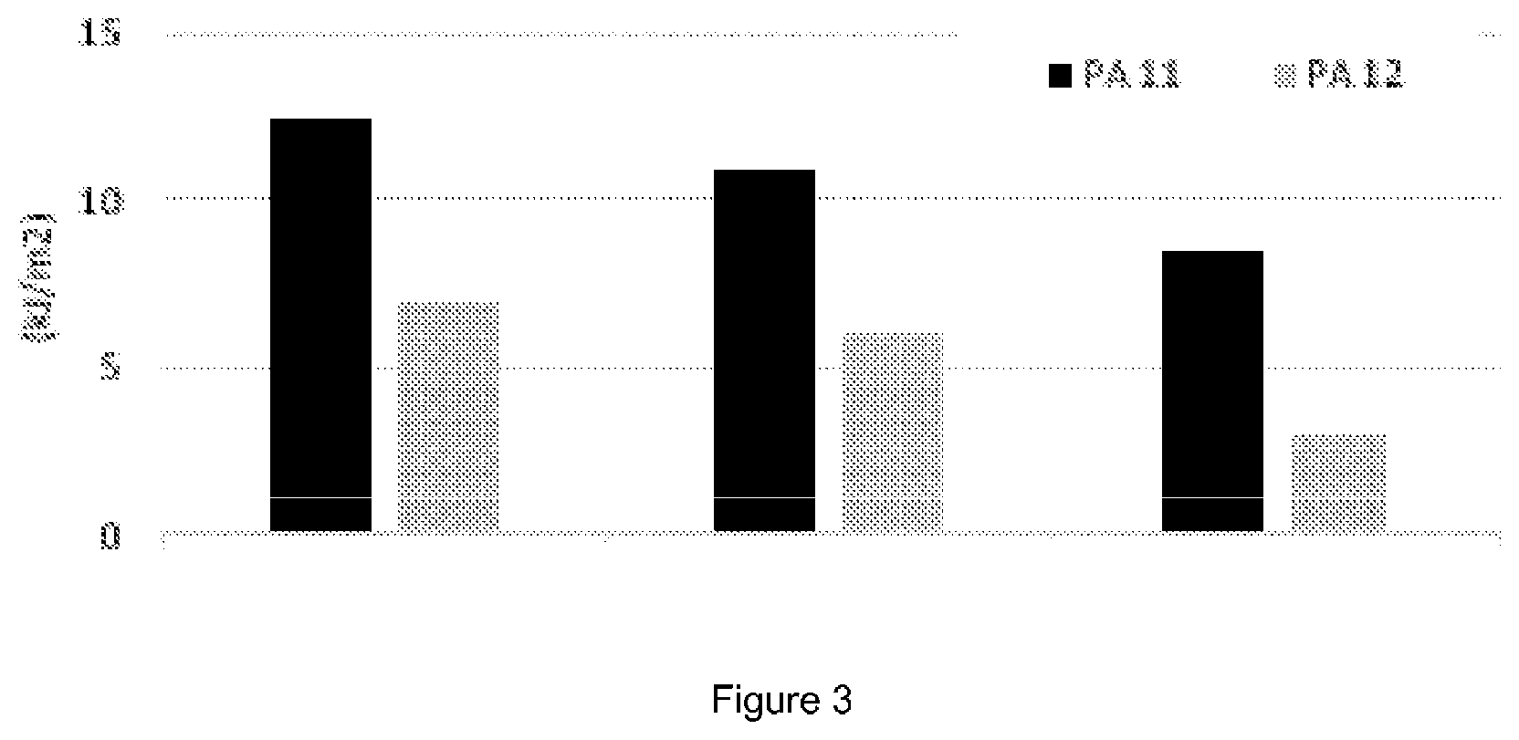 Patent US12158239 Figure 2 – Multilayer structure for transporting or storing hydrogen