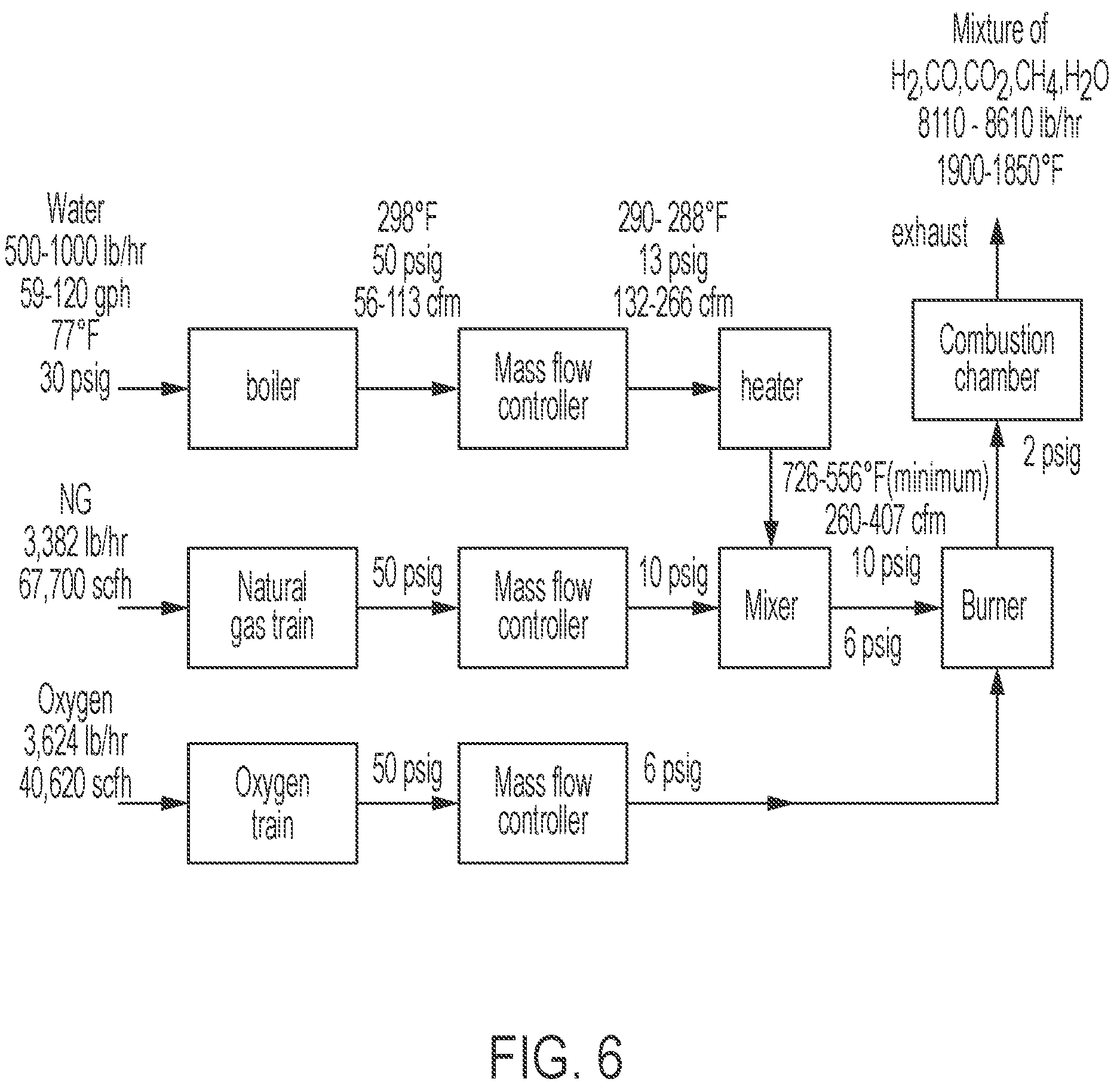 Patent US12158265 Figure 5 – Burners for use in producing synthesis gas