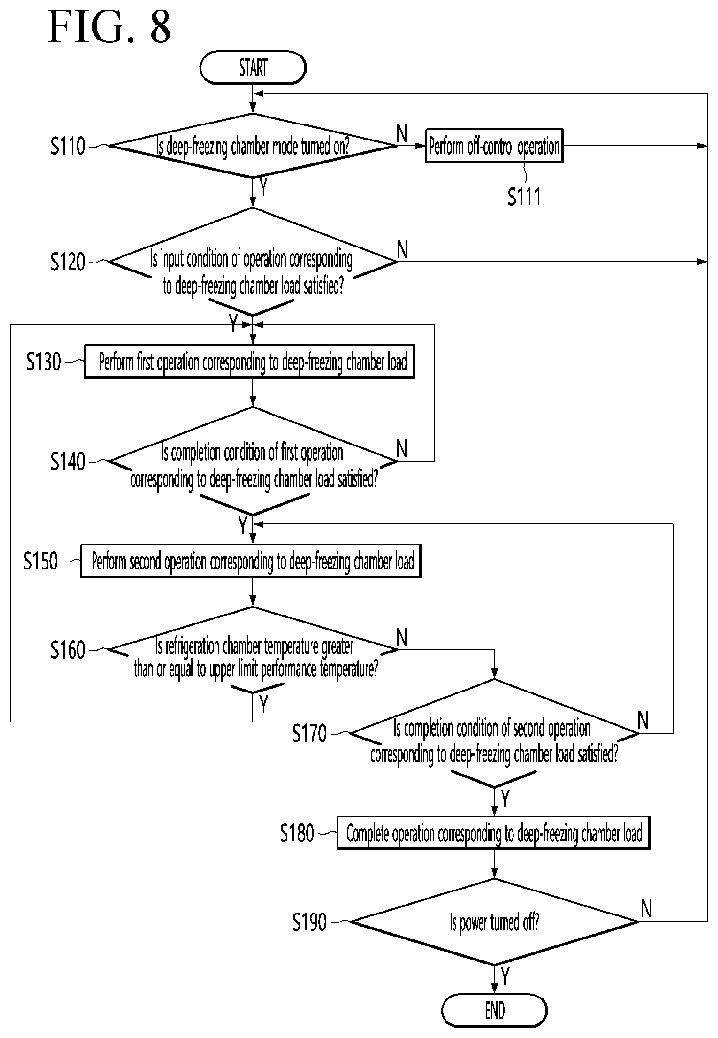 Patent US12158300 Figure 7 – Refrigerator control method