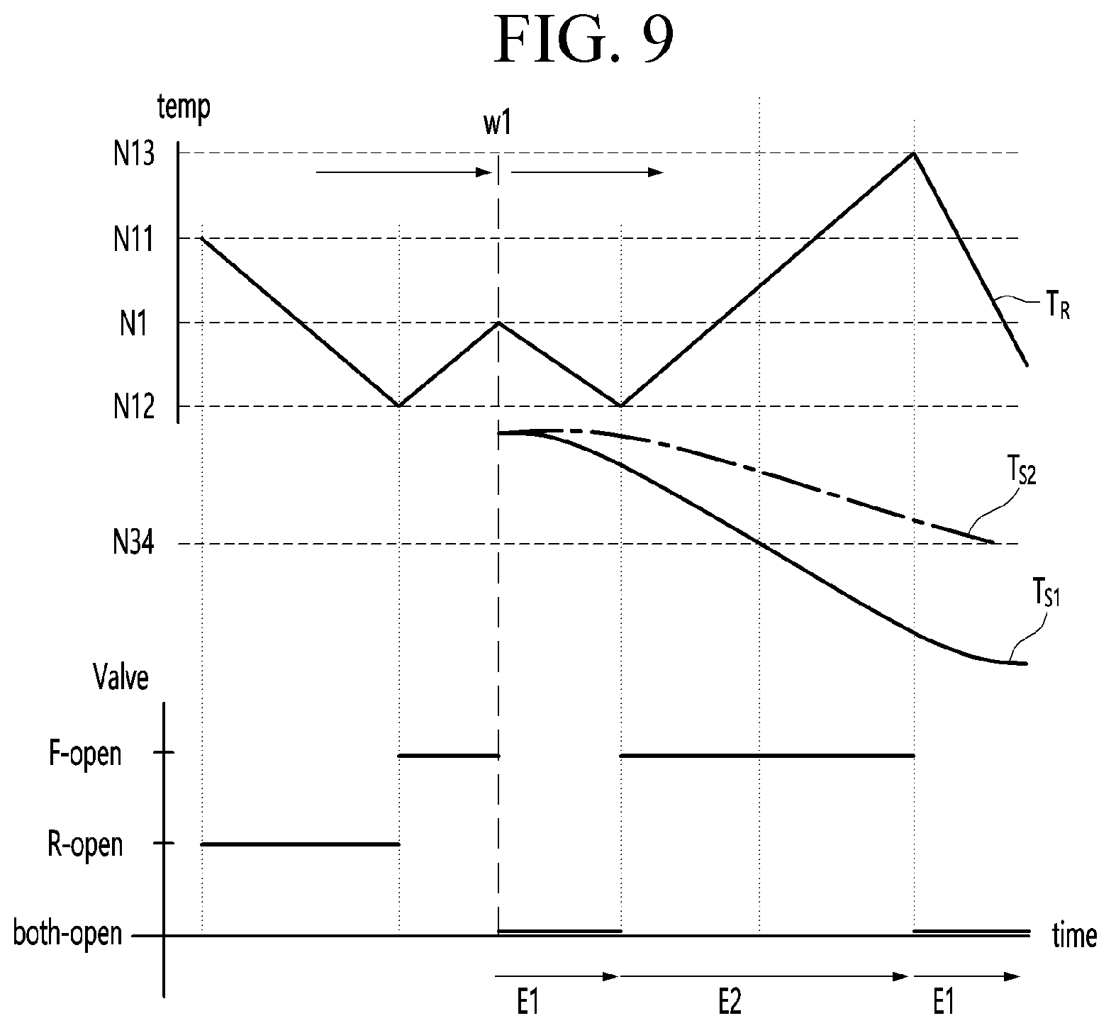 Patent US12158300 Figure 8 – Refrigerator control method