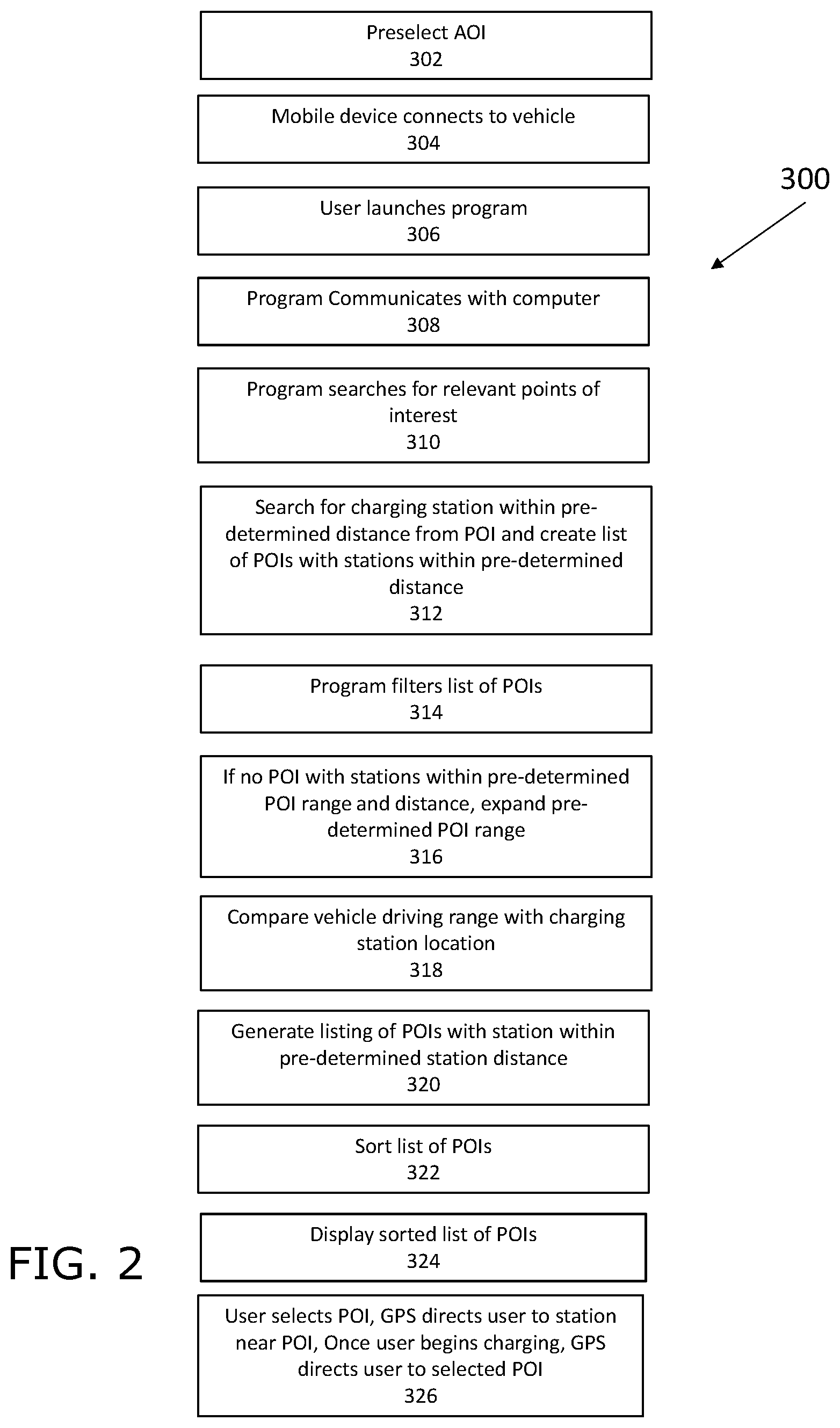 Patent US12158350 Figure 2 – System and method for directing a driver of an electric vehicle to a point of interest and a charging station in close proximity to the point of interest