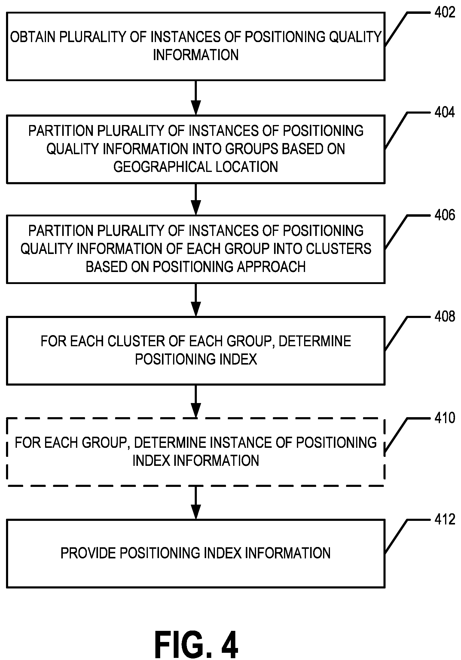 Patent US12158355 Figure 5 – Generating and using positioning indices