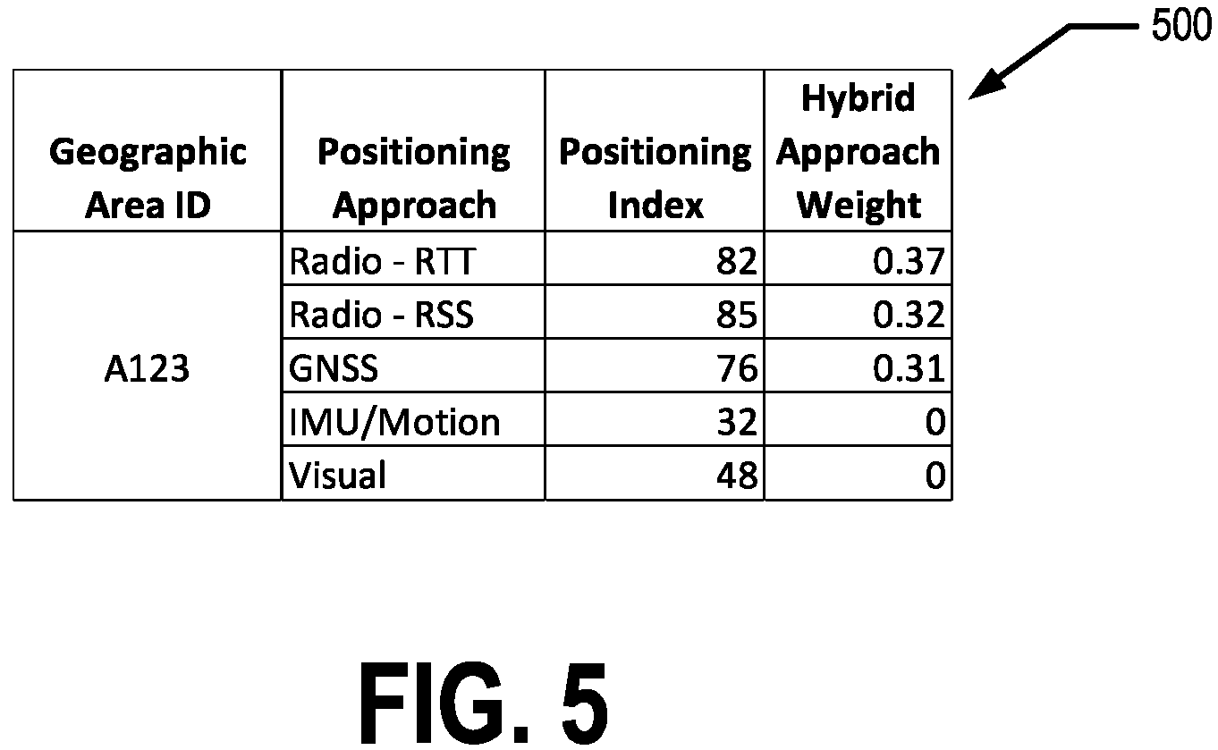 Patent US12158355 Figure 6 – Generating and using positioning indices