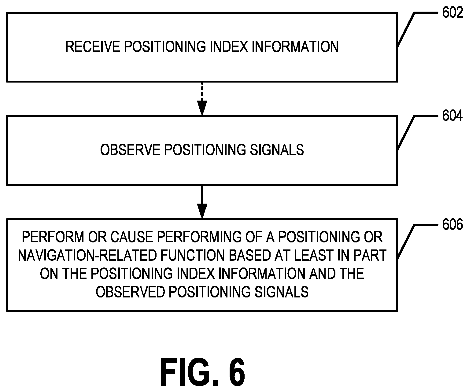 Patent US12158355 Figure 7 – Generating and using positioning indices