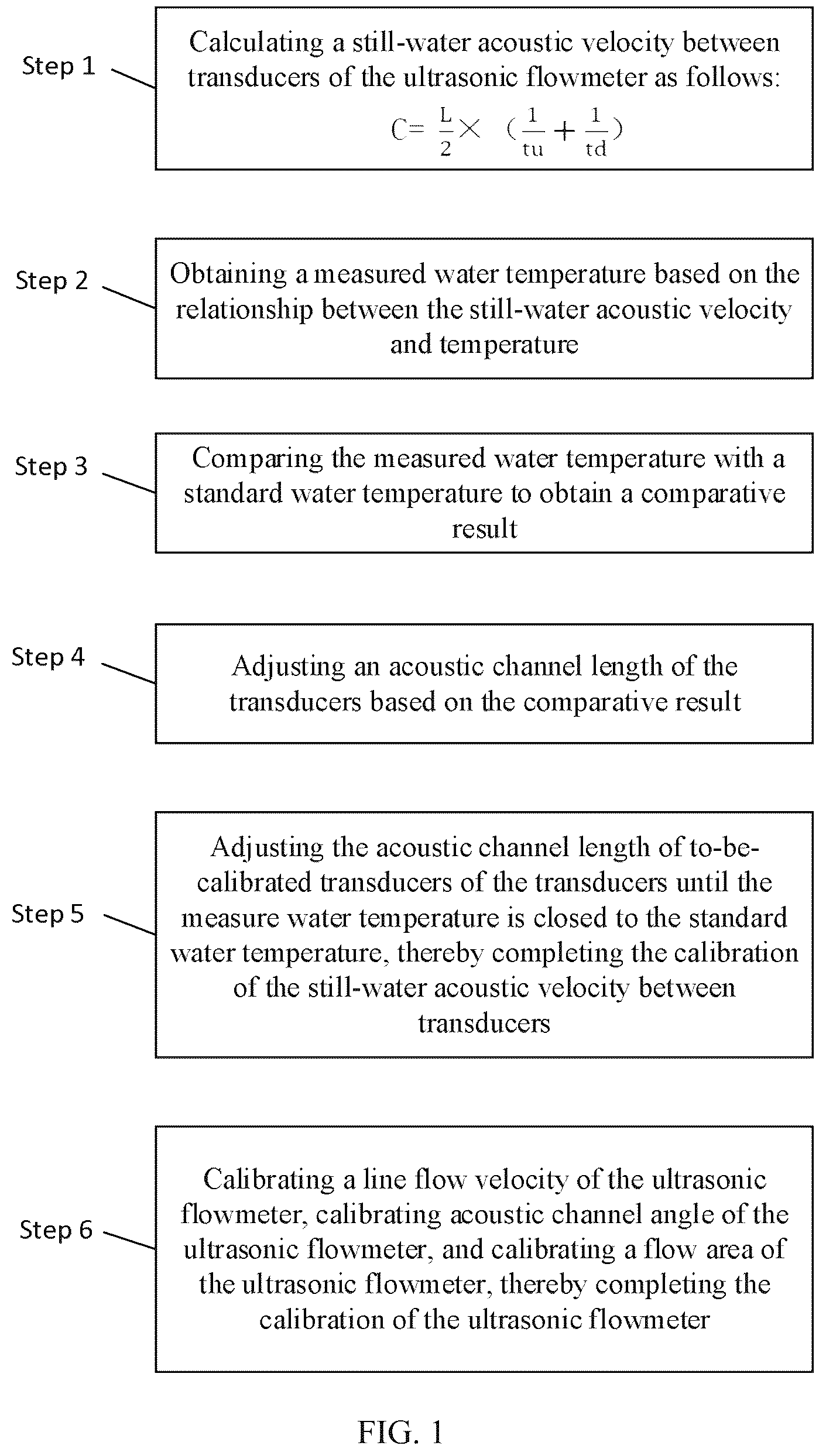 Patent US12158364 Figure 1 – On-site calibration method of ultrasonic flowmeter based on acoustic velocity detection